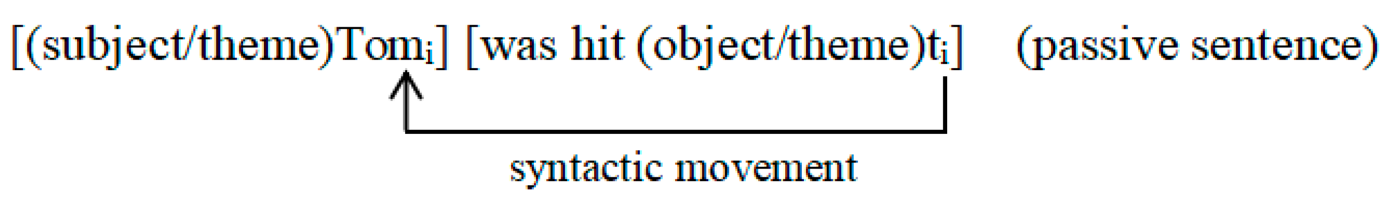 Brainsci 11 00983 g003