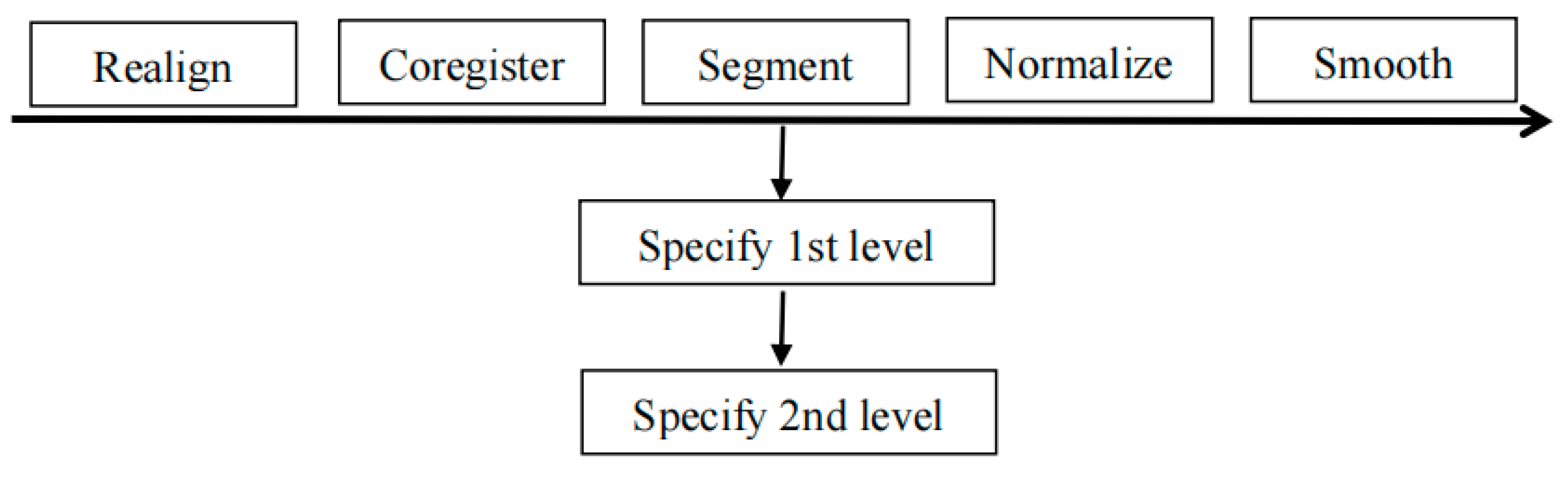 Brainsci 11 00983 g005