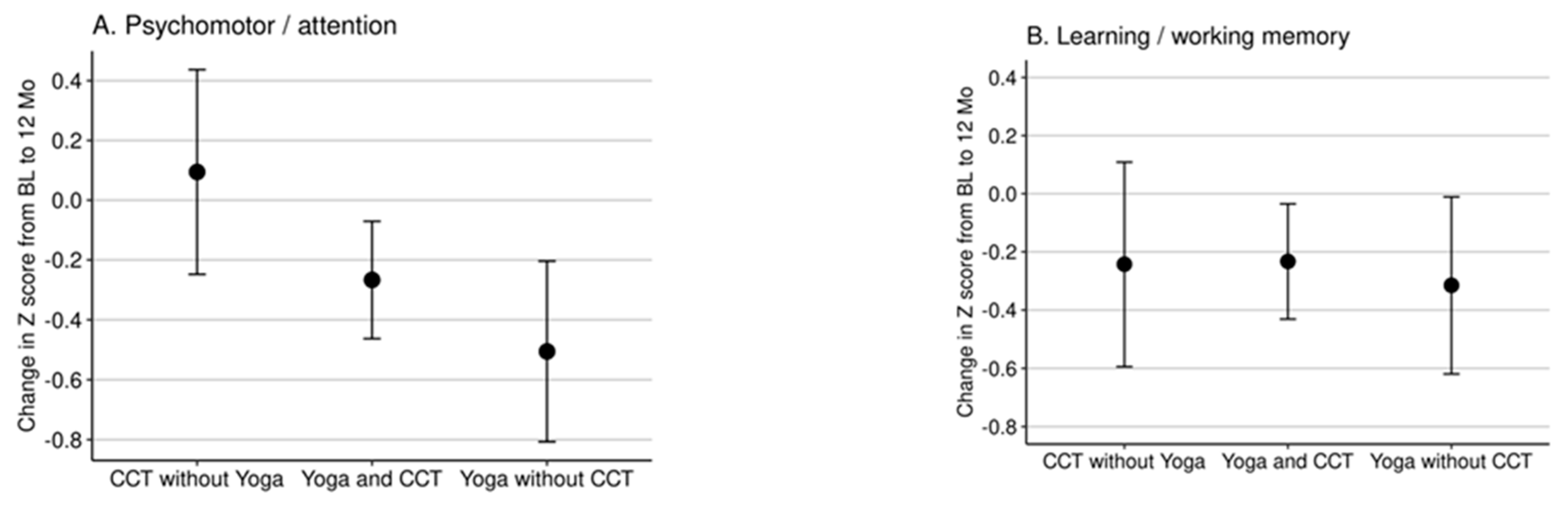 Brainsci 11 00988 g001