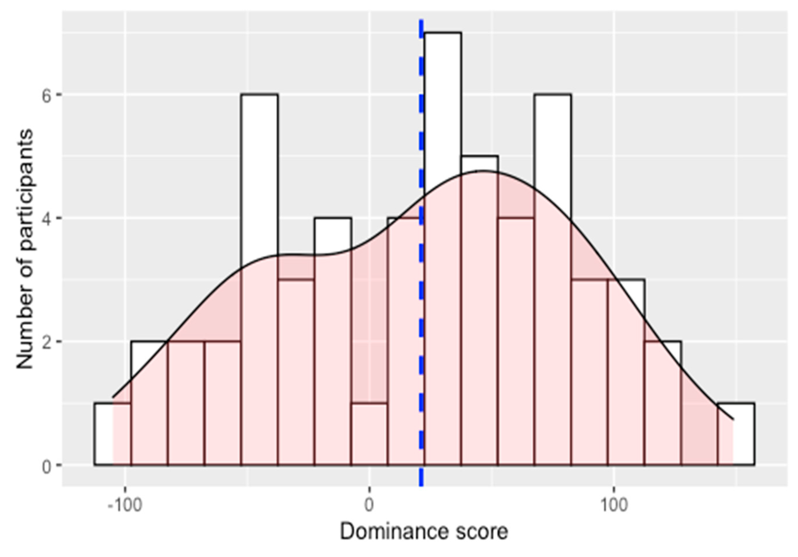 Brainsci 11 00989 g001