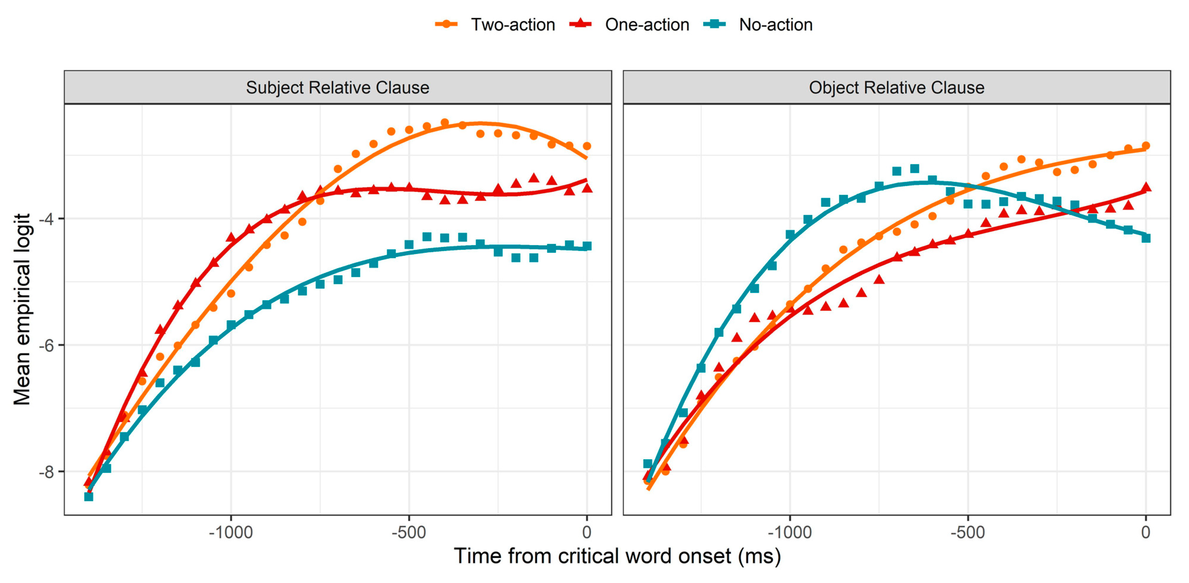 Brainsci 11 00989 g003