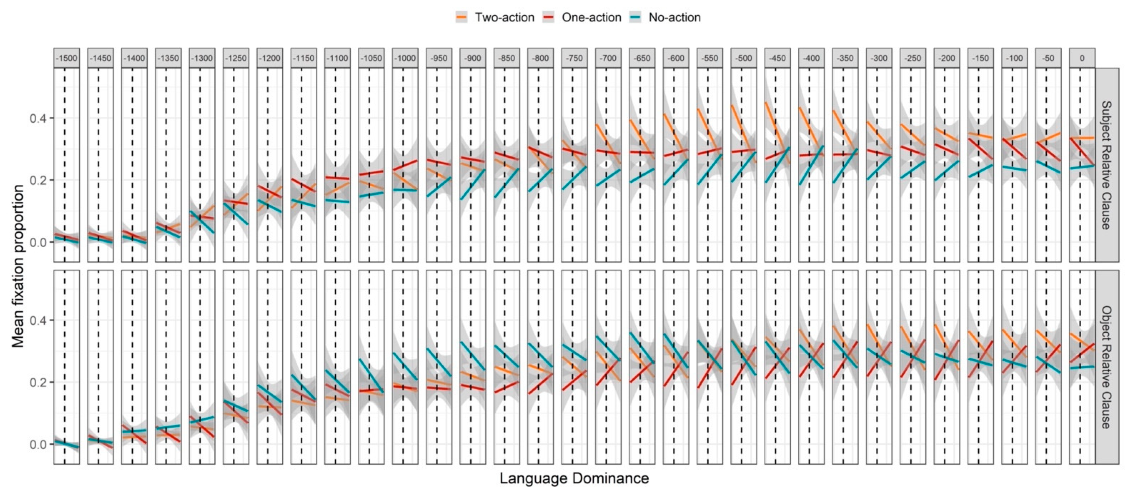 Brainsci 11 00989 g004