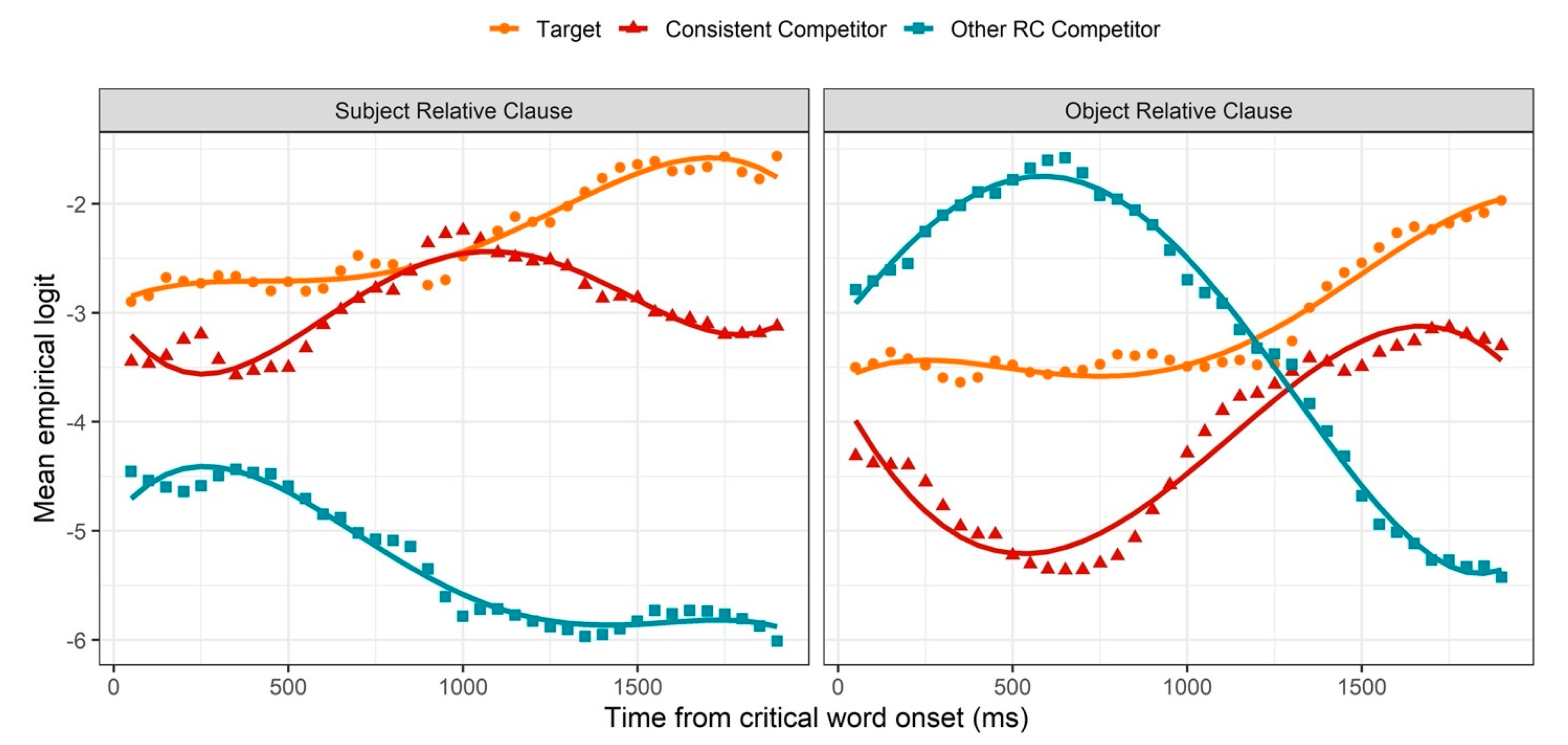 Brainsci 11 00989 g005