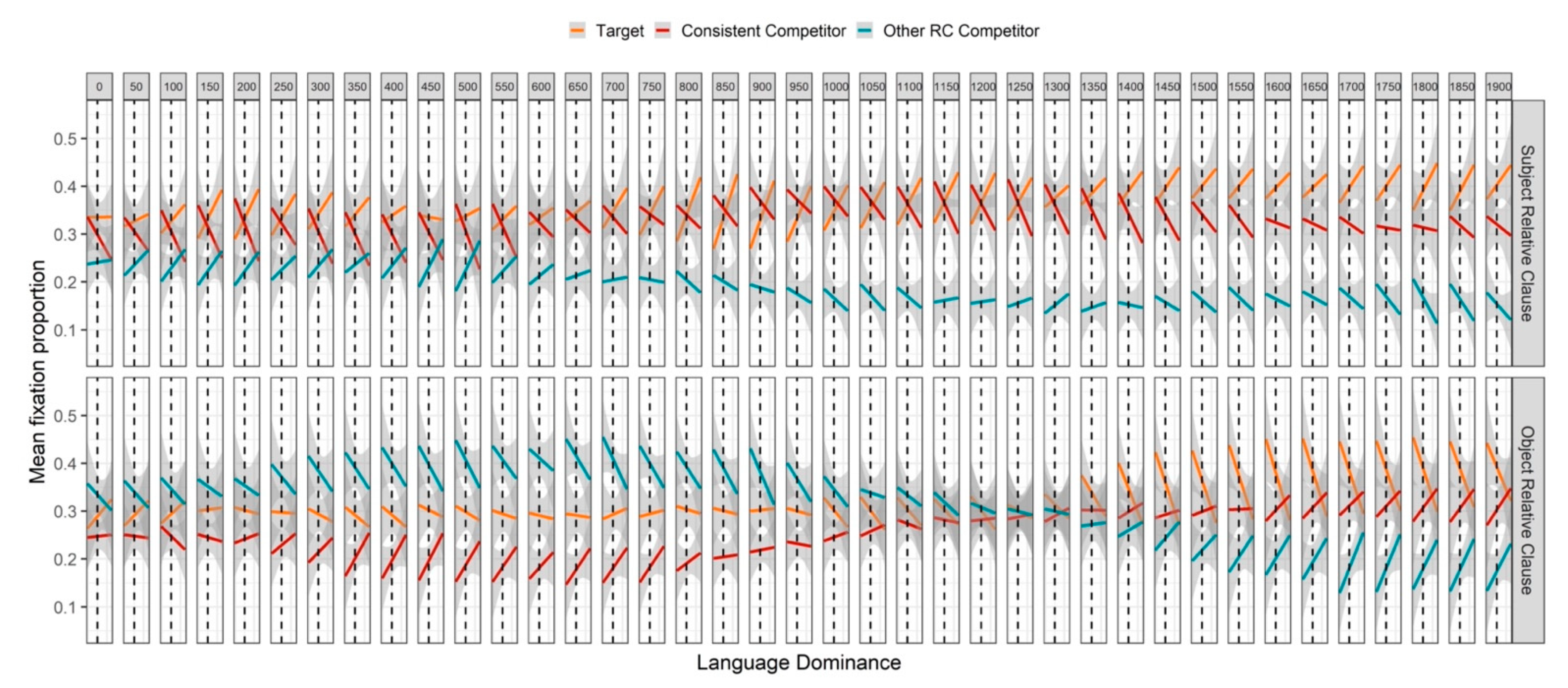 Brainsci 11 00989 g006