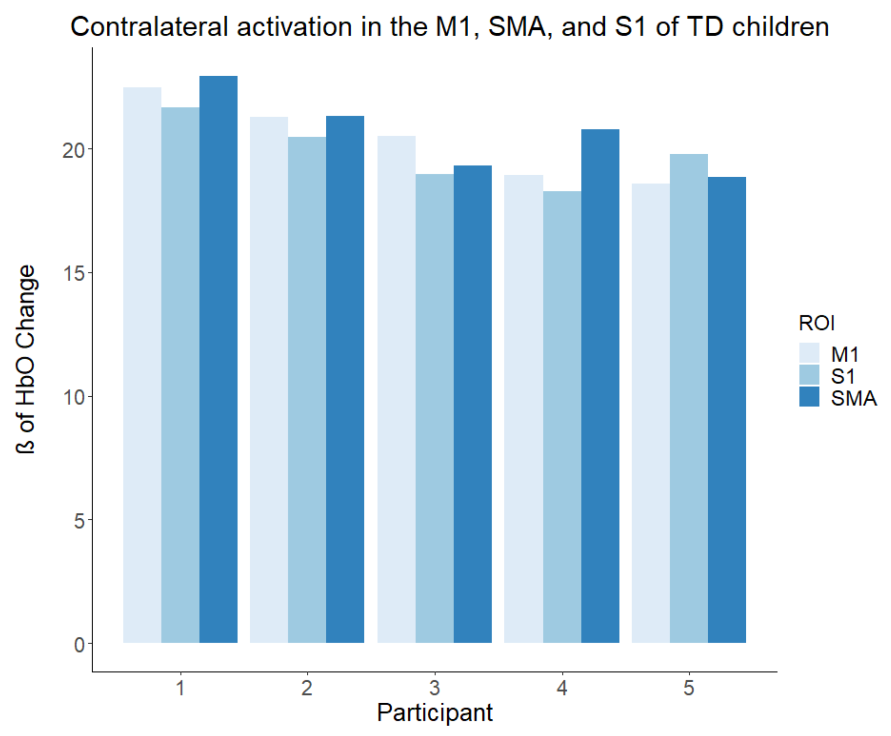 Brainsci 11 00991 g004
