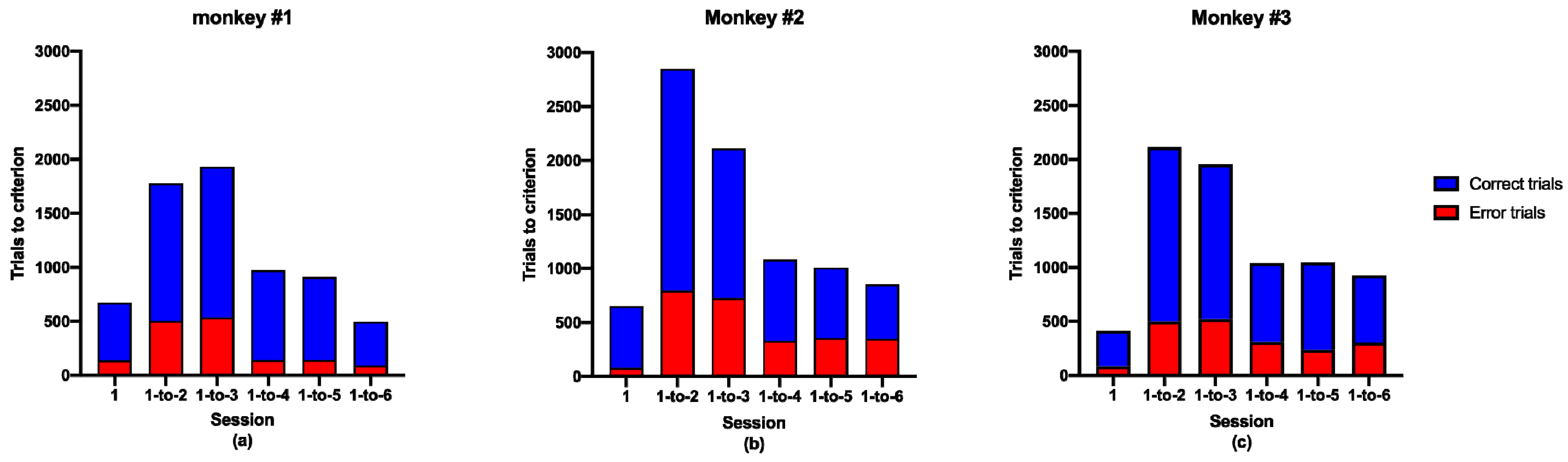 Brainsci 11 01011 g003