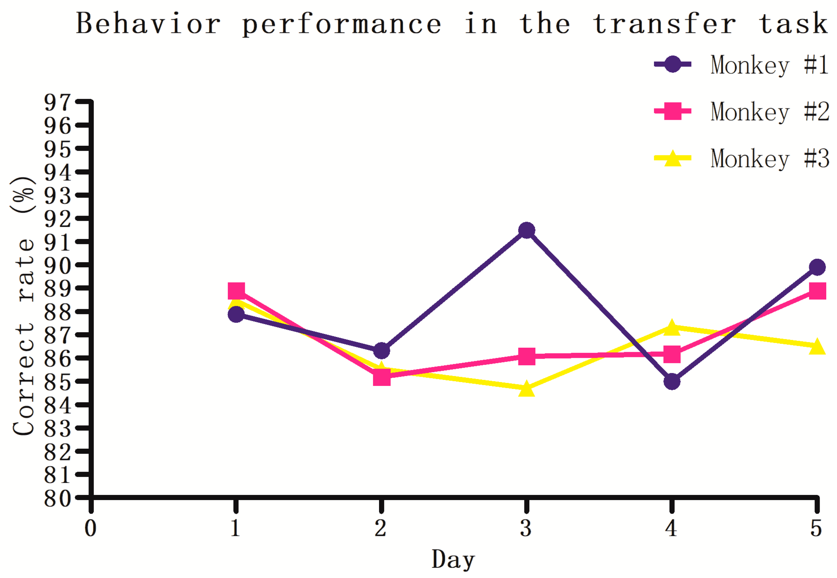 Brainsci 11 01011 g004