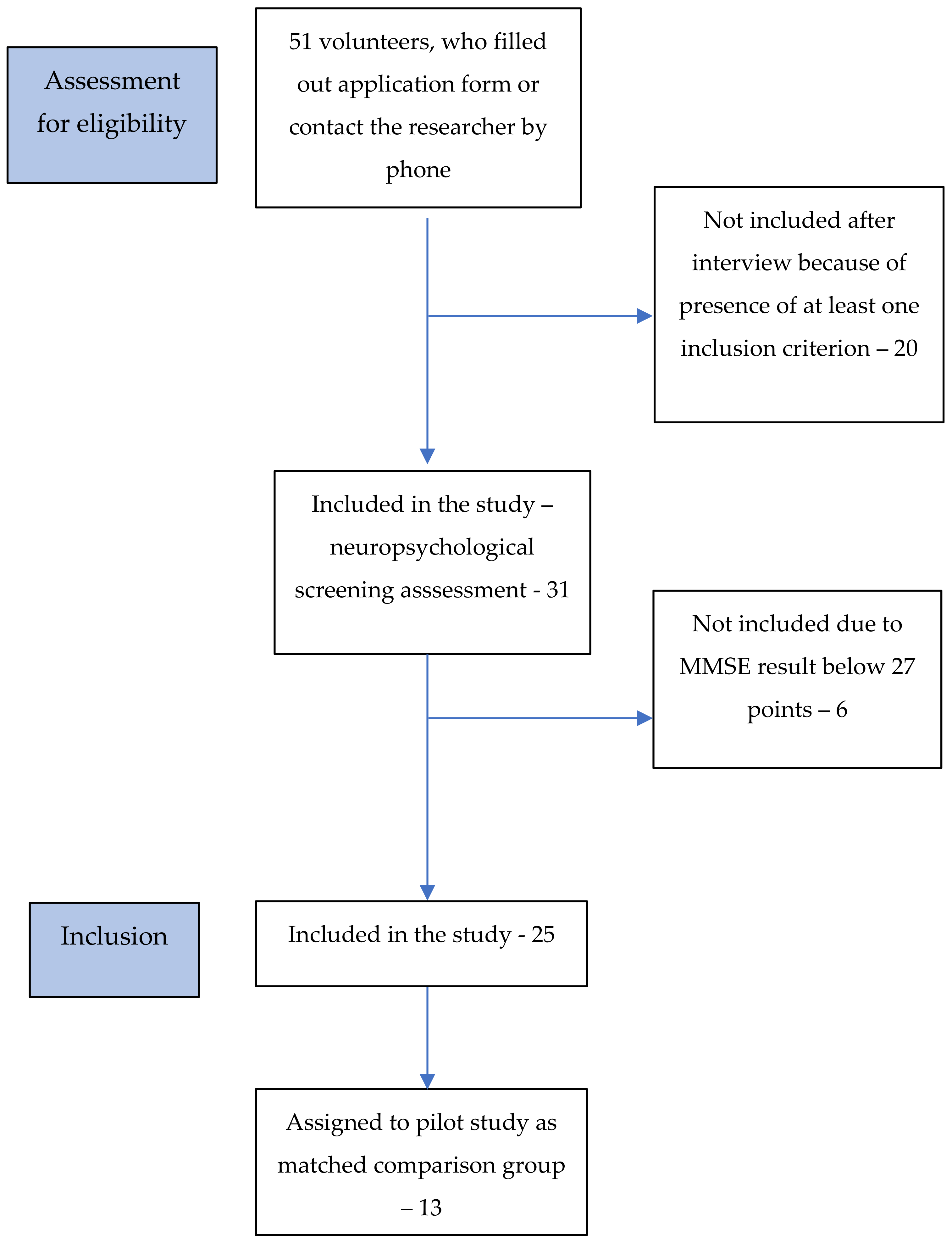 Brainsci 11 01013 g002