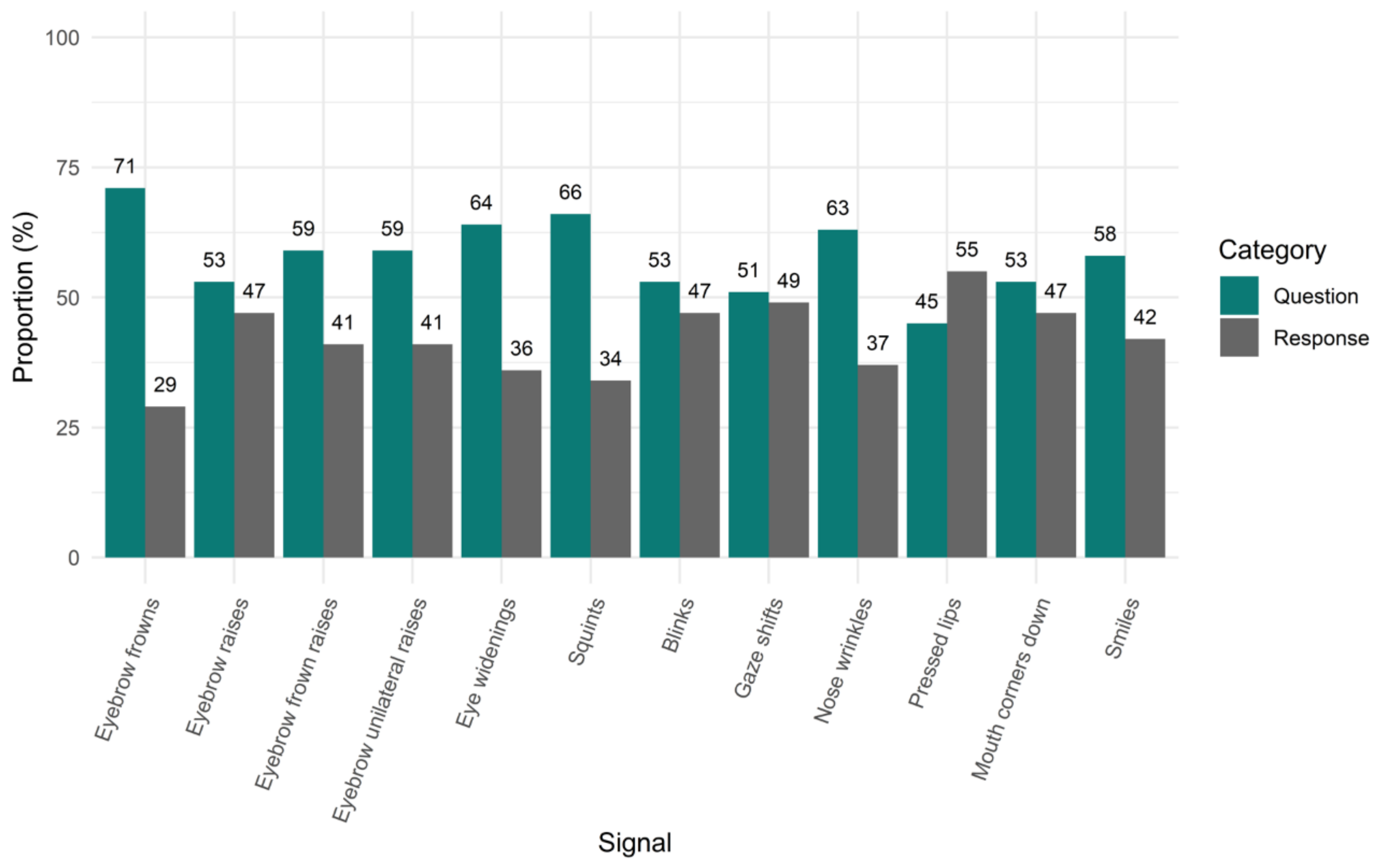 Brainsci 11 01017 g002