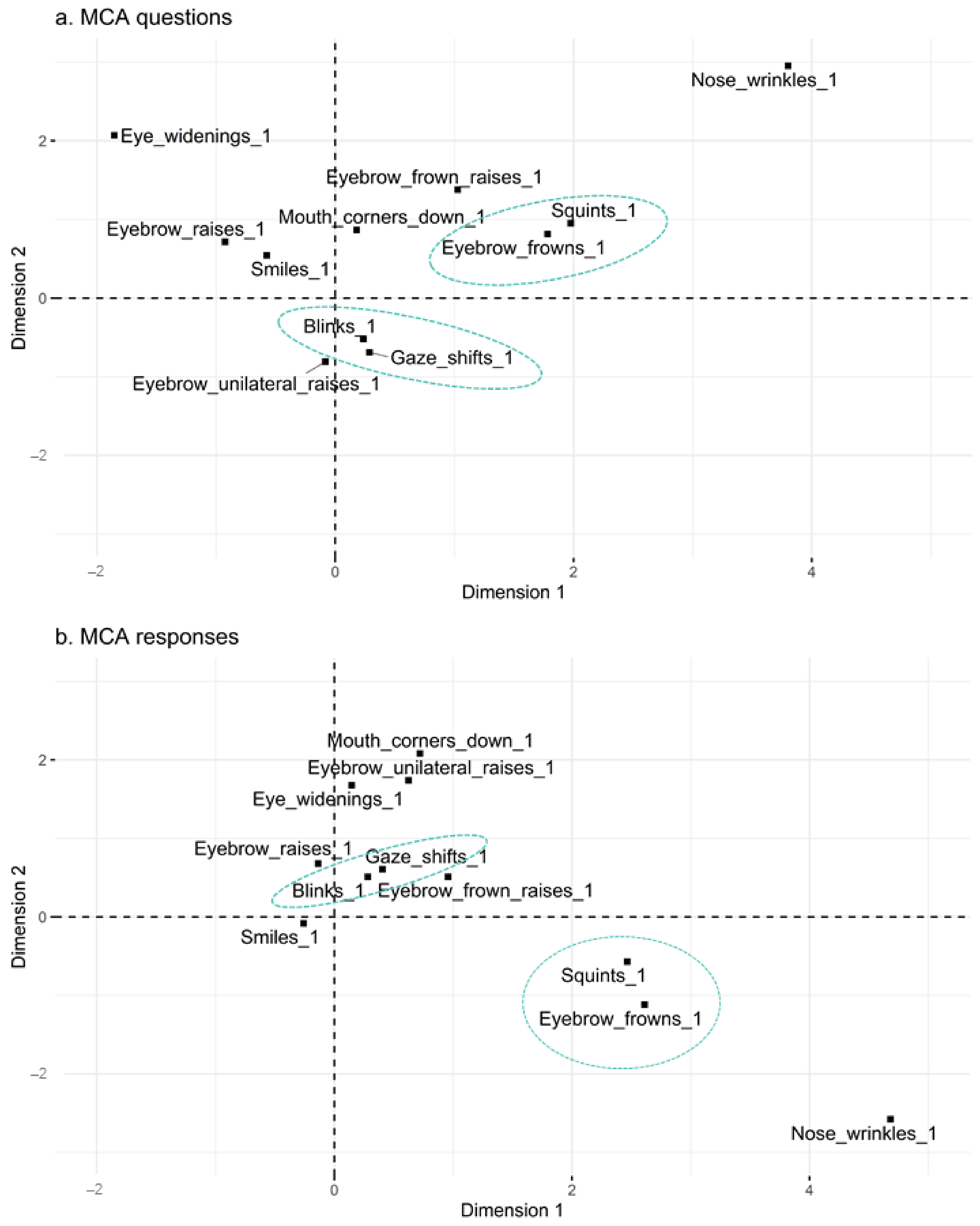 Brainsci 11 01017 g006