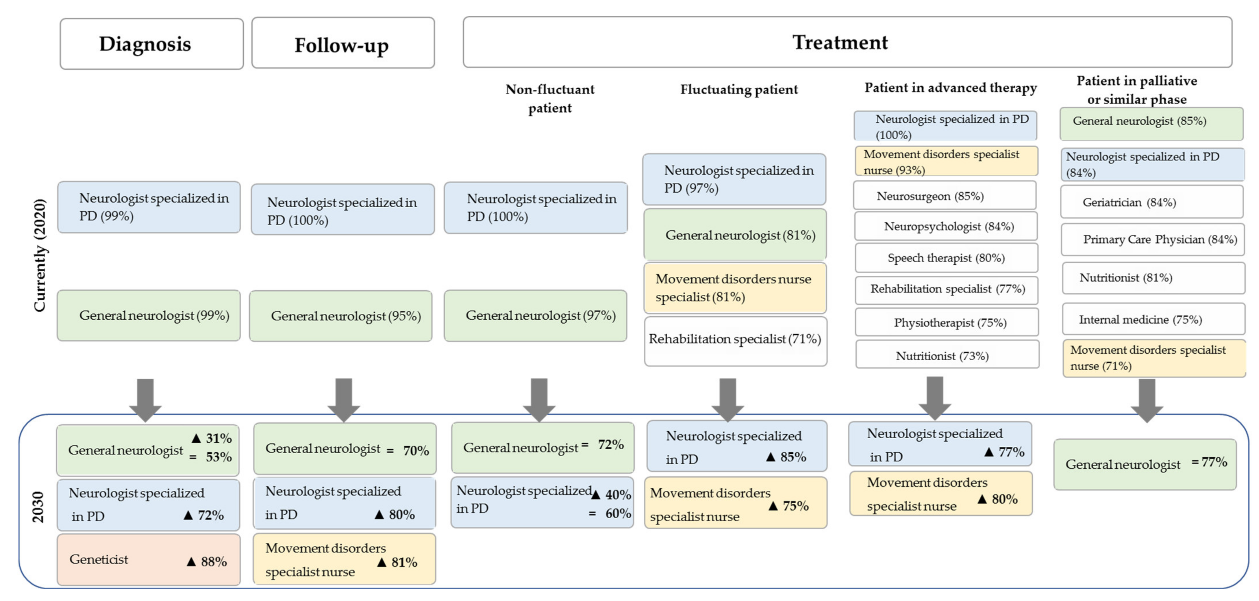 Brainsci 11 01027 g001