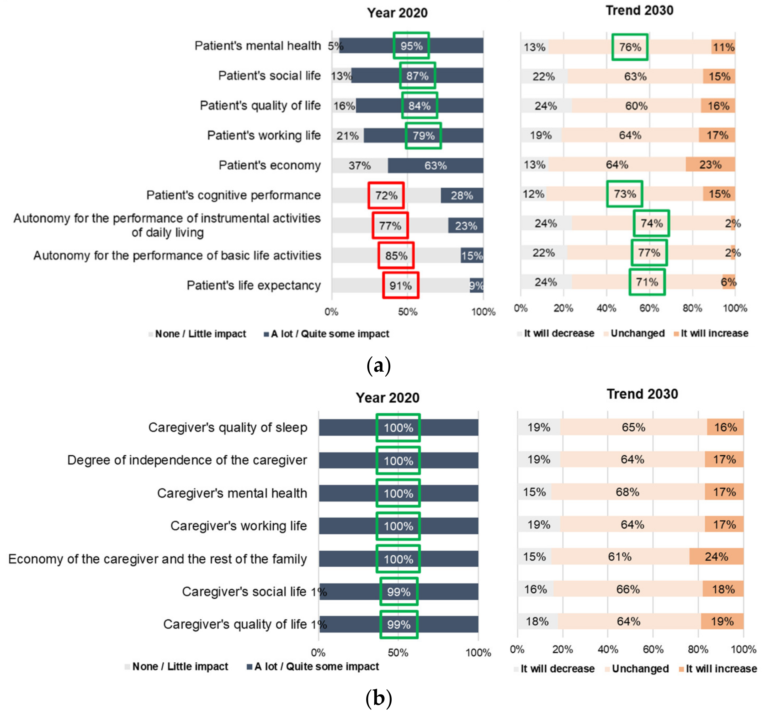 Brainsci 11 01027 g002