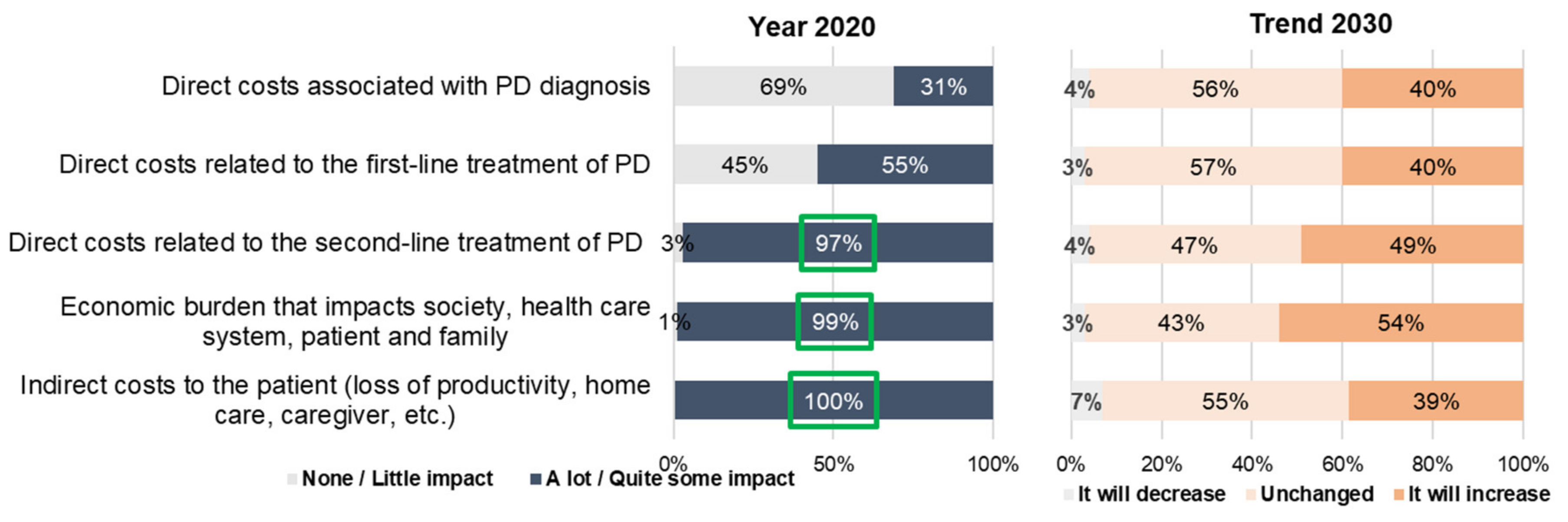 Brainsci 11 01027 g003