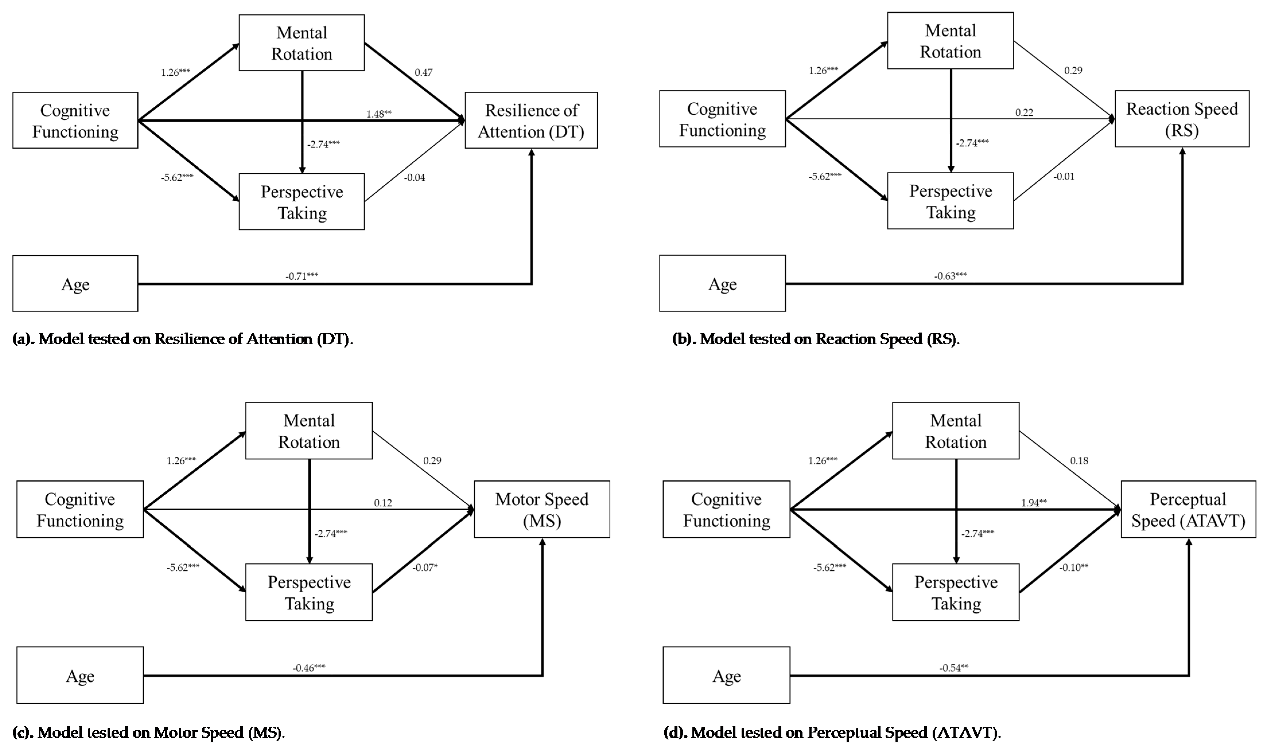 Brainsci 11 01028 g001 Brainsci 11 01028 g001
