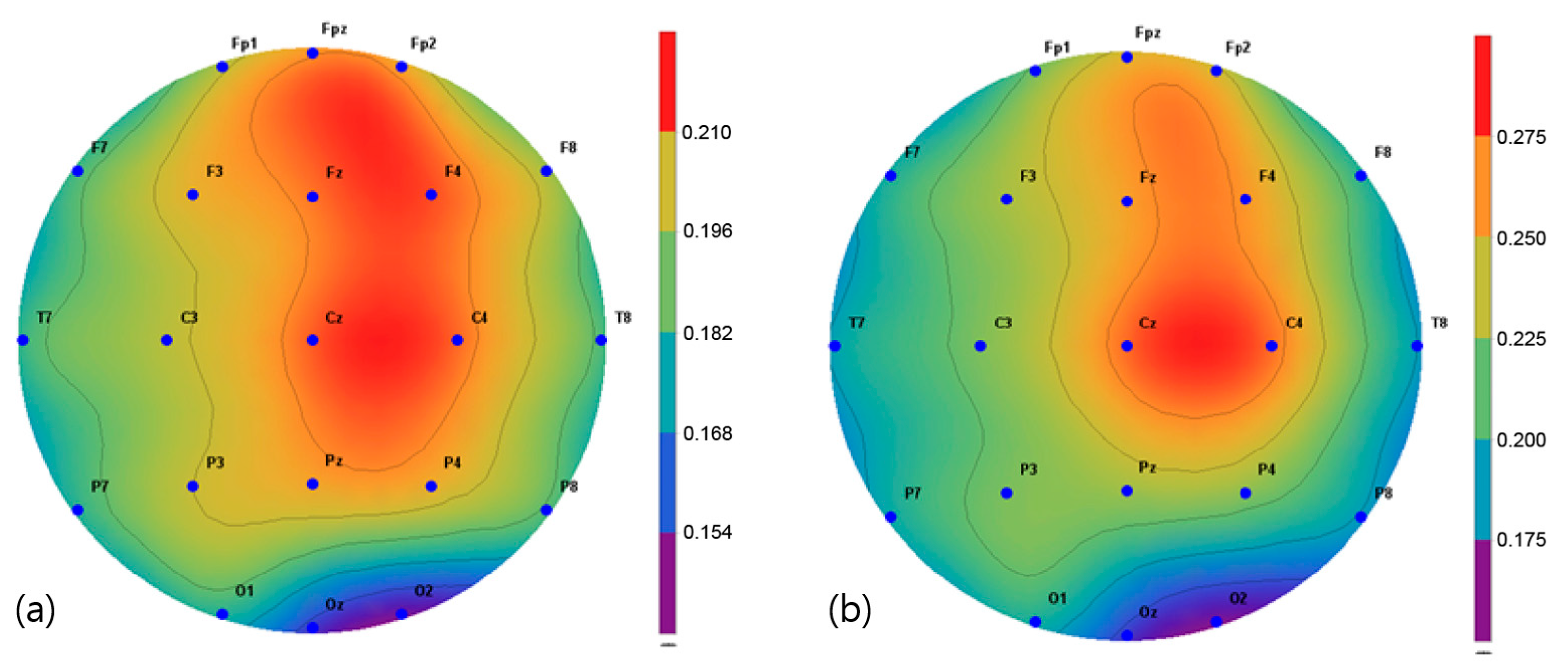 Brainsci 11 01032 g006