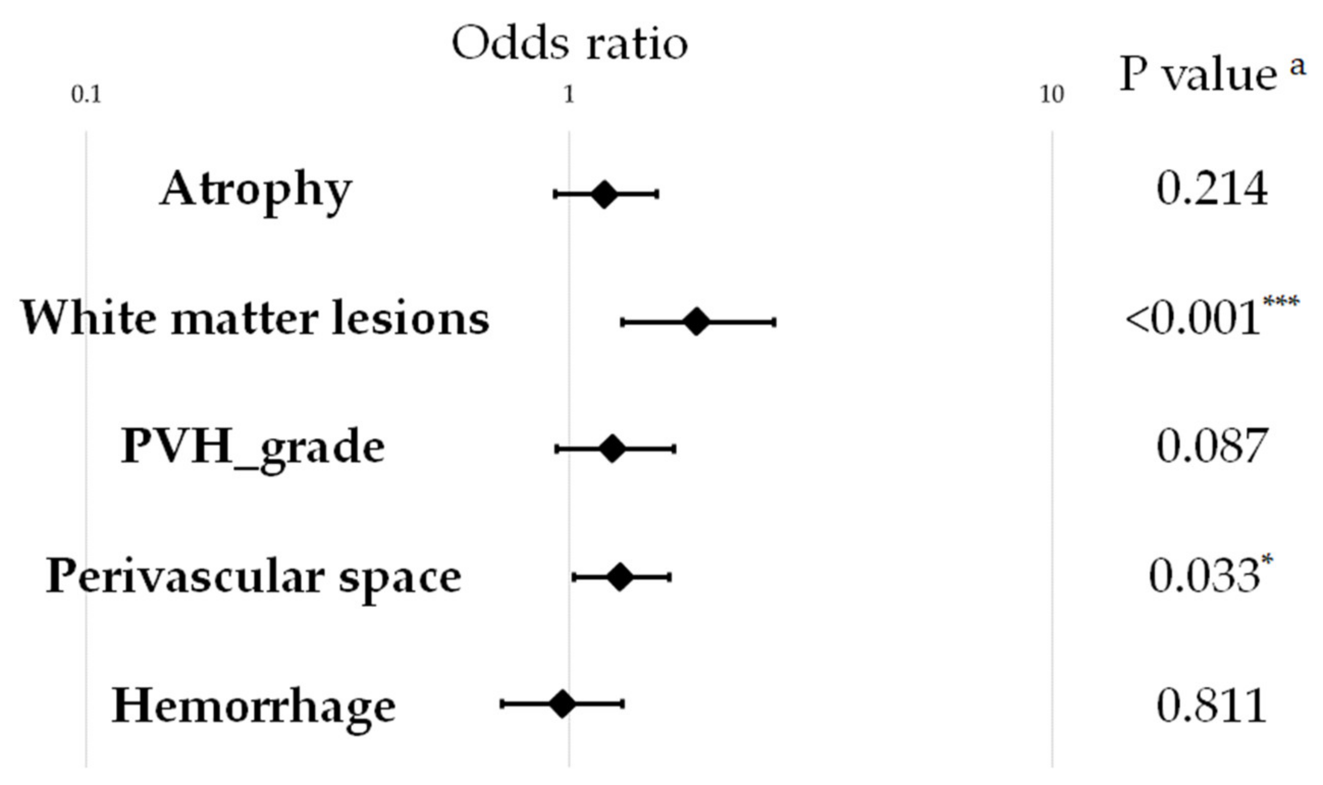 Brainsci 11 01036 g003