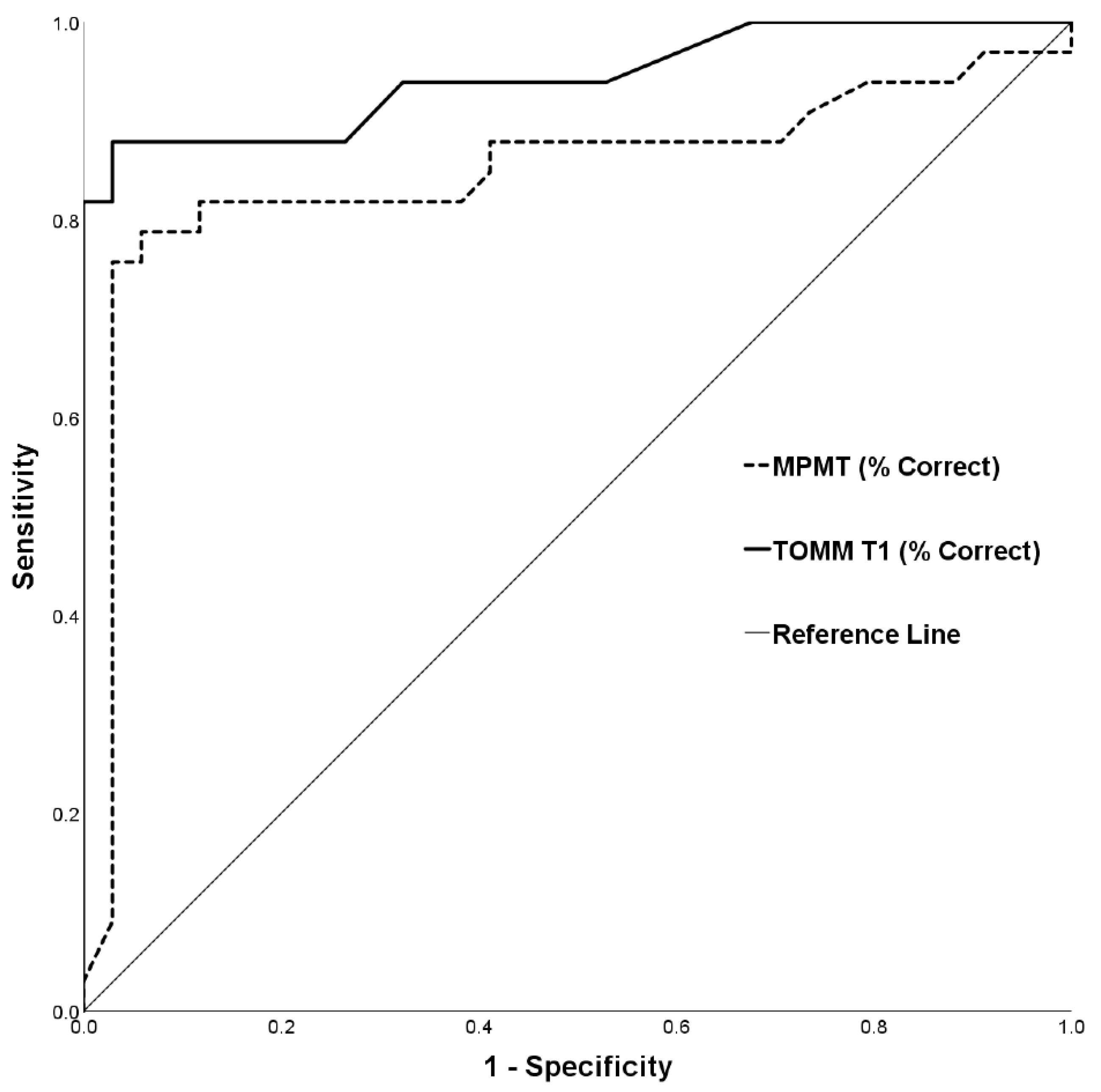 Brainsci 11 01039 g003