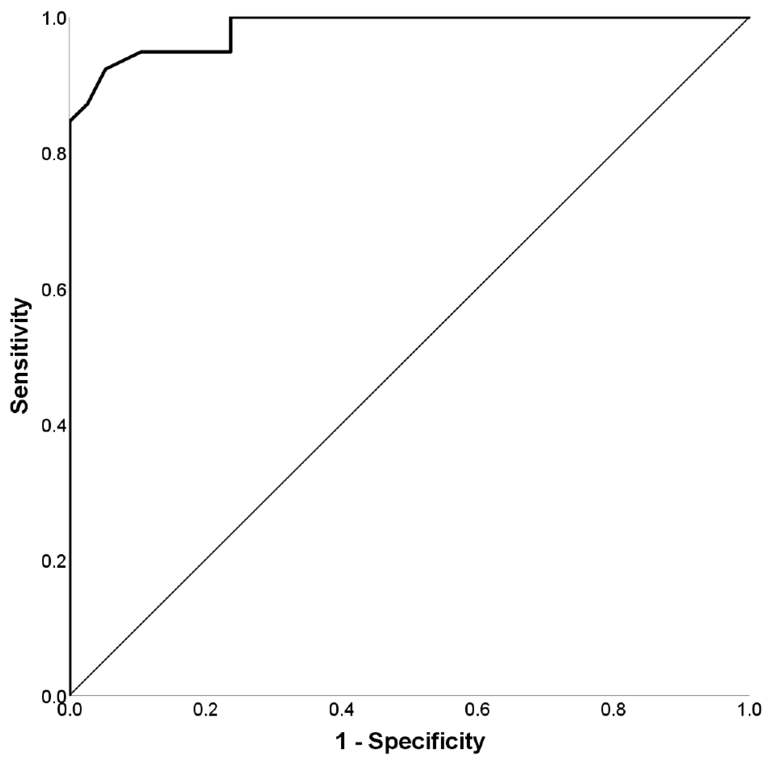Brainsci 11 01039 g004