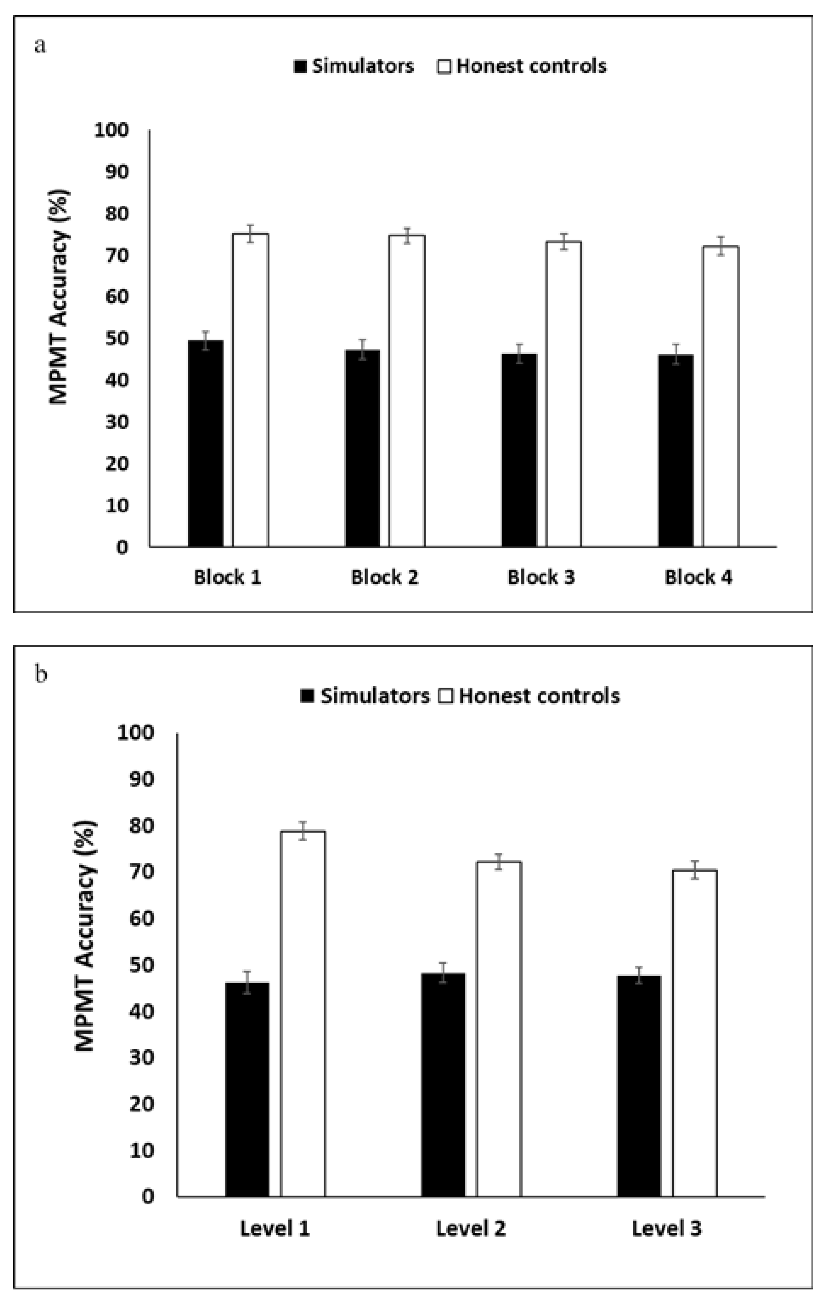 Brainsci 11 01039 g005
