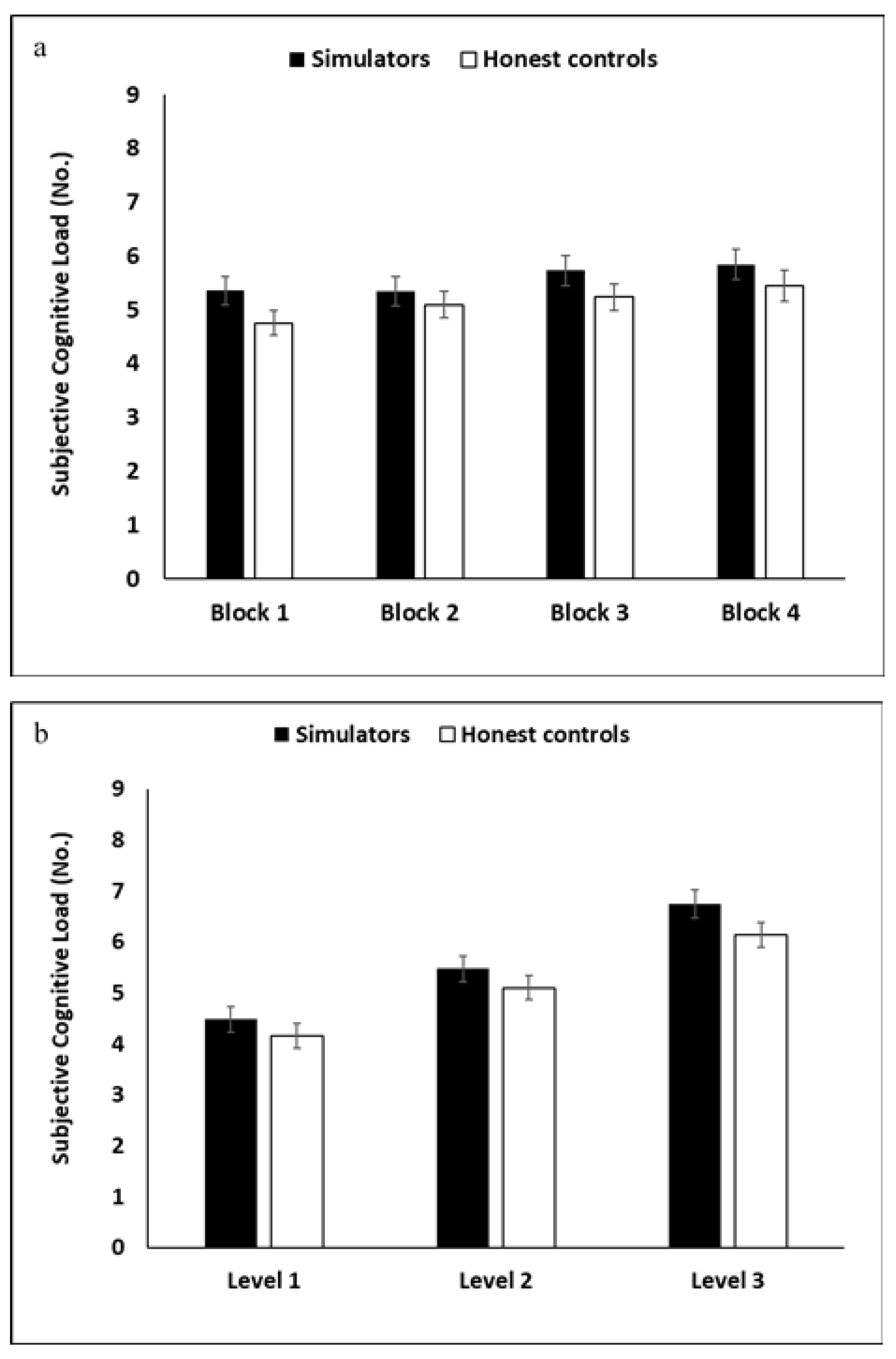 Brainsci 11 01039 g006
