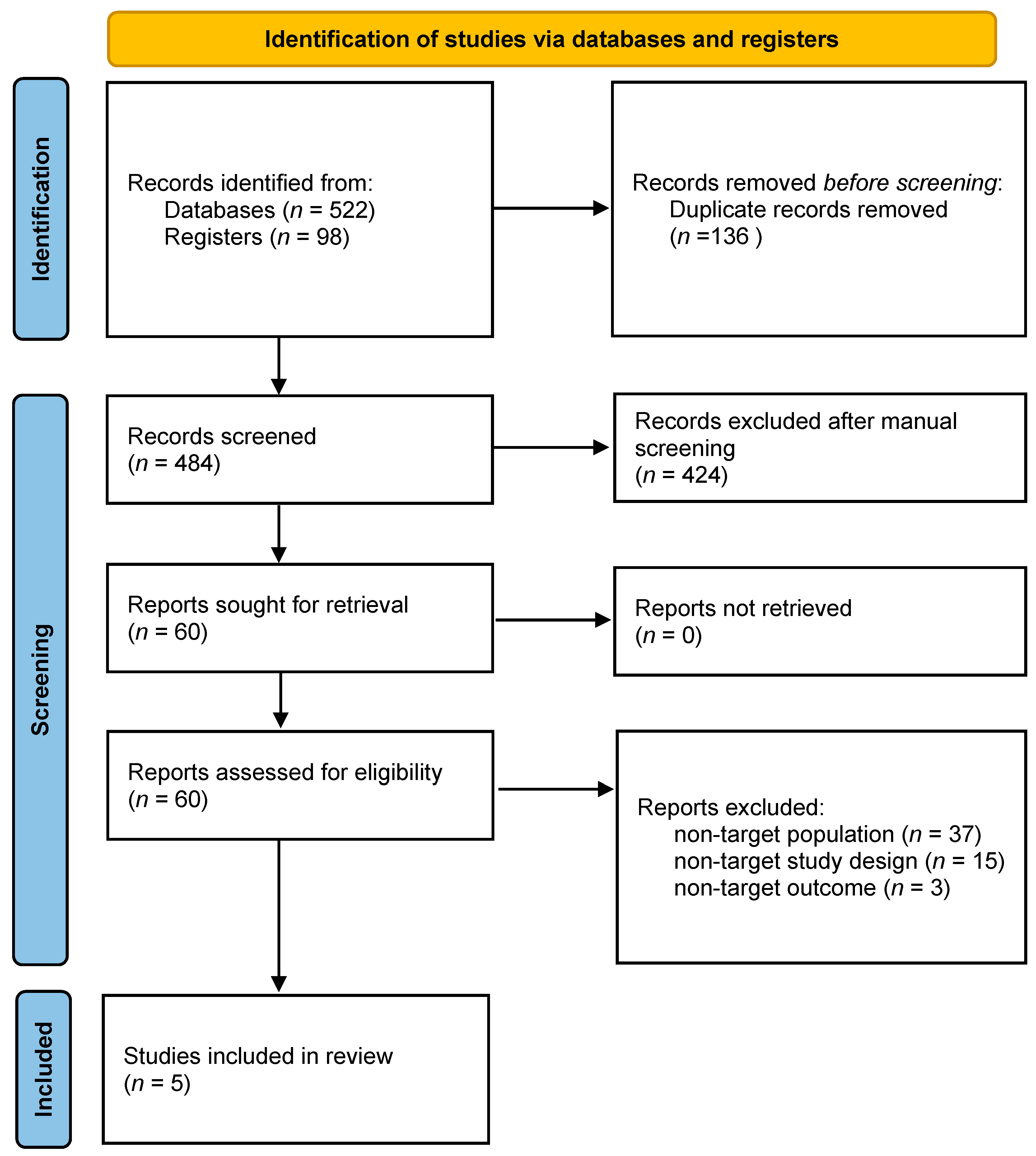 Brainsci 11 01043 g001
