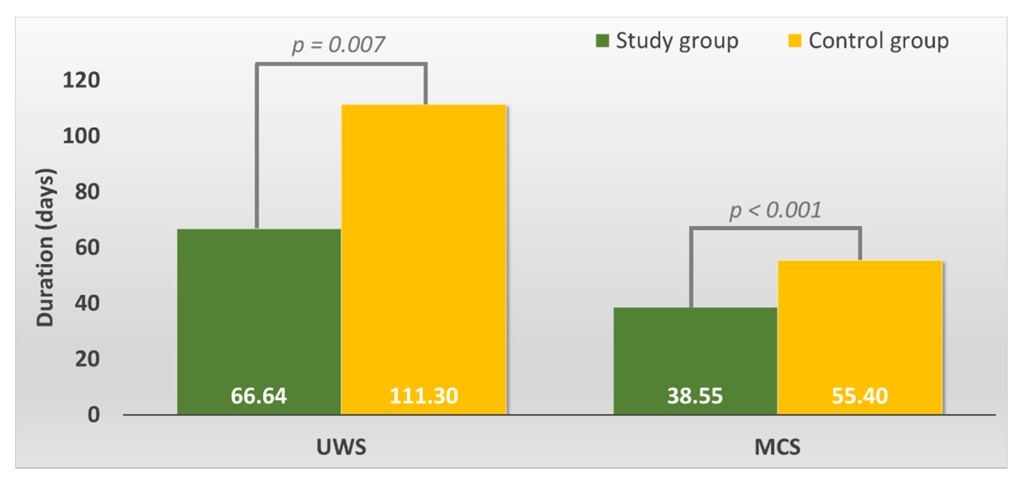 Brainsci 11 01044 g001 Brainsci 11 01044 g001