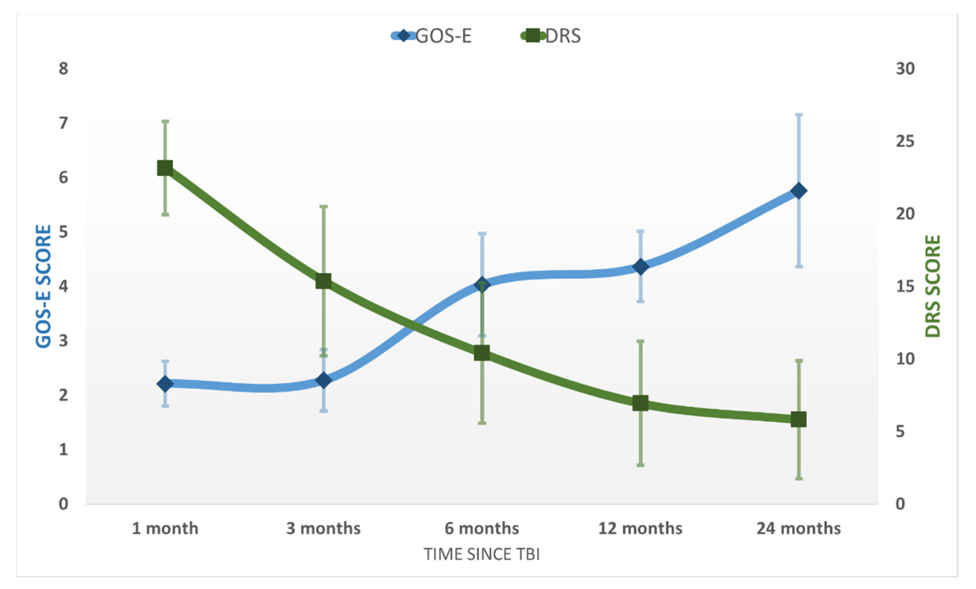 Brainsci 11 01044 g002 Brainsci 11 01044 g002