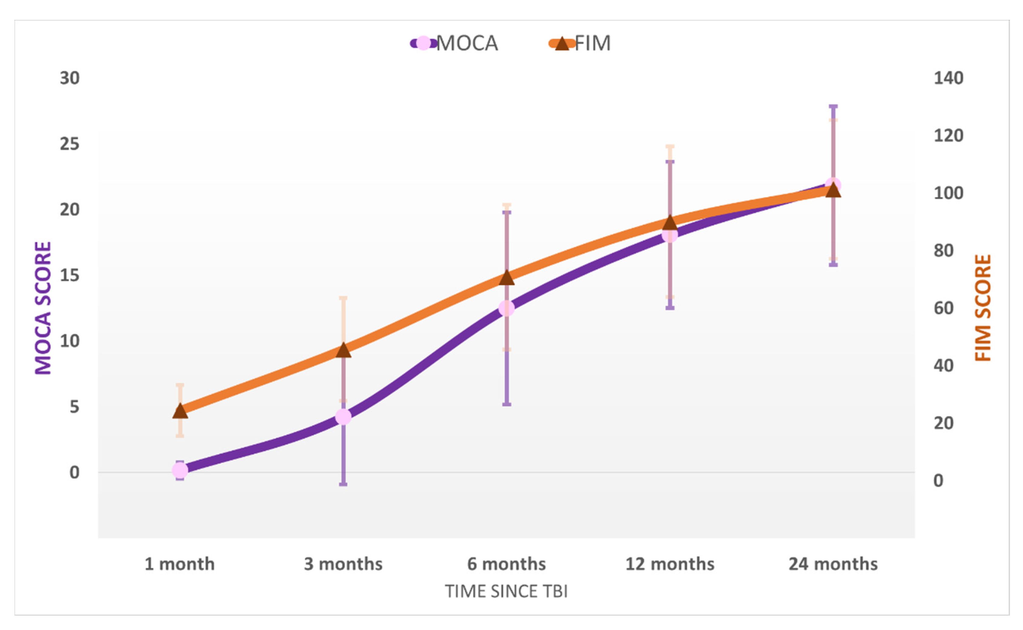 Brainsci 11 01044 g003 Brainsci 11 01044 g003