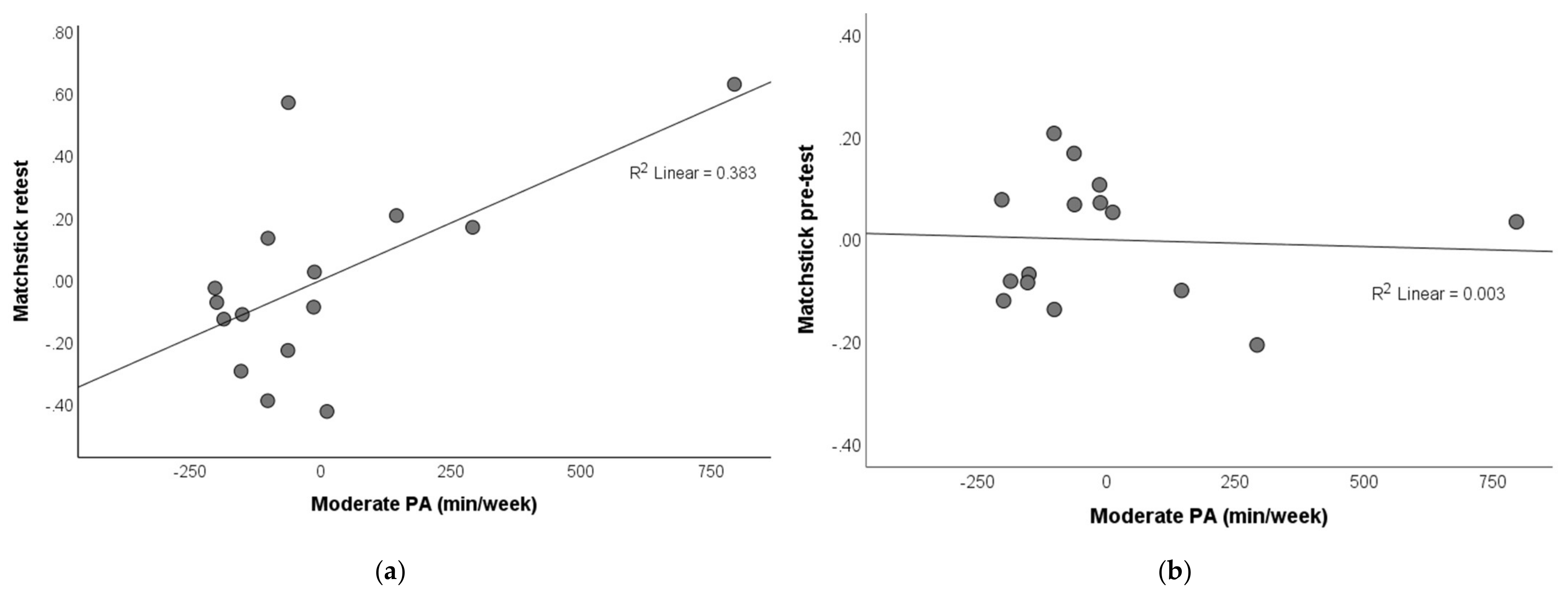 Brainsci 11 01046 g004