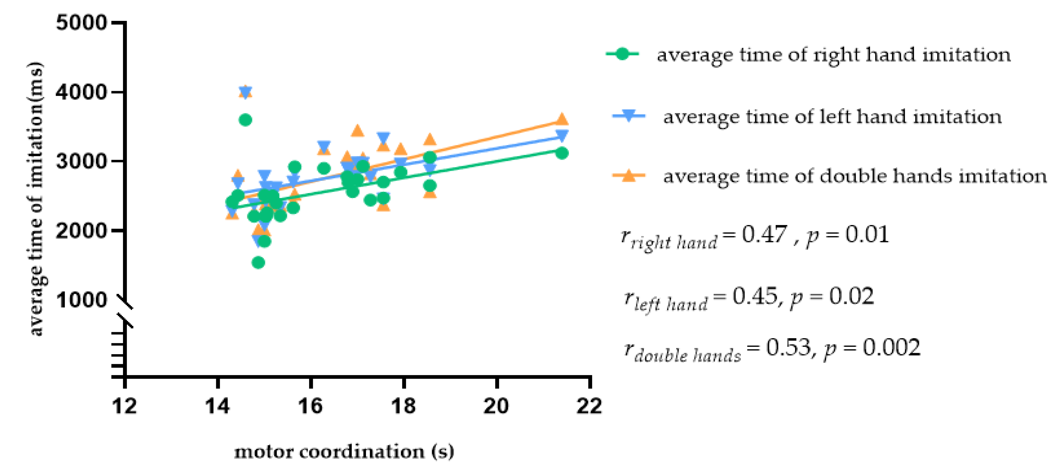 Brainsci 11 01052 g005 Brainsci 11 01052 g005