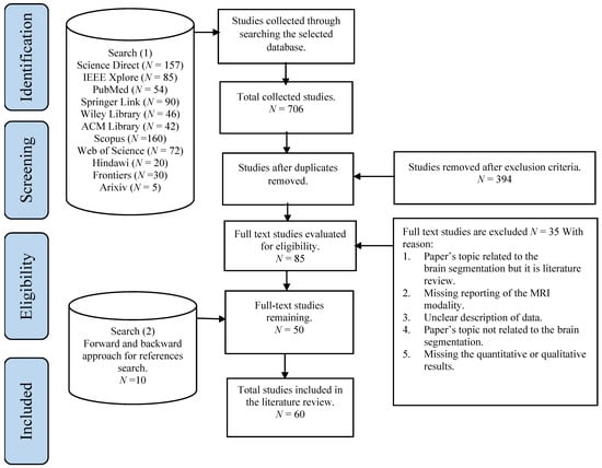 Brainsci 11 01055 g001 550