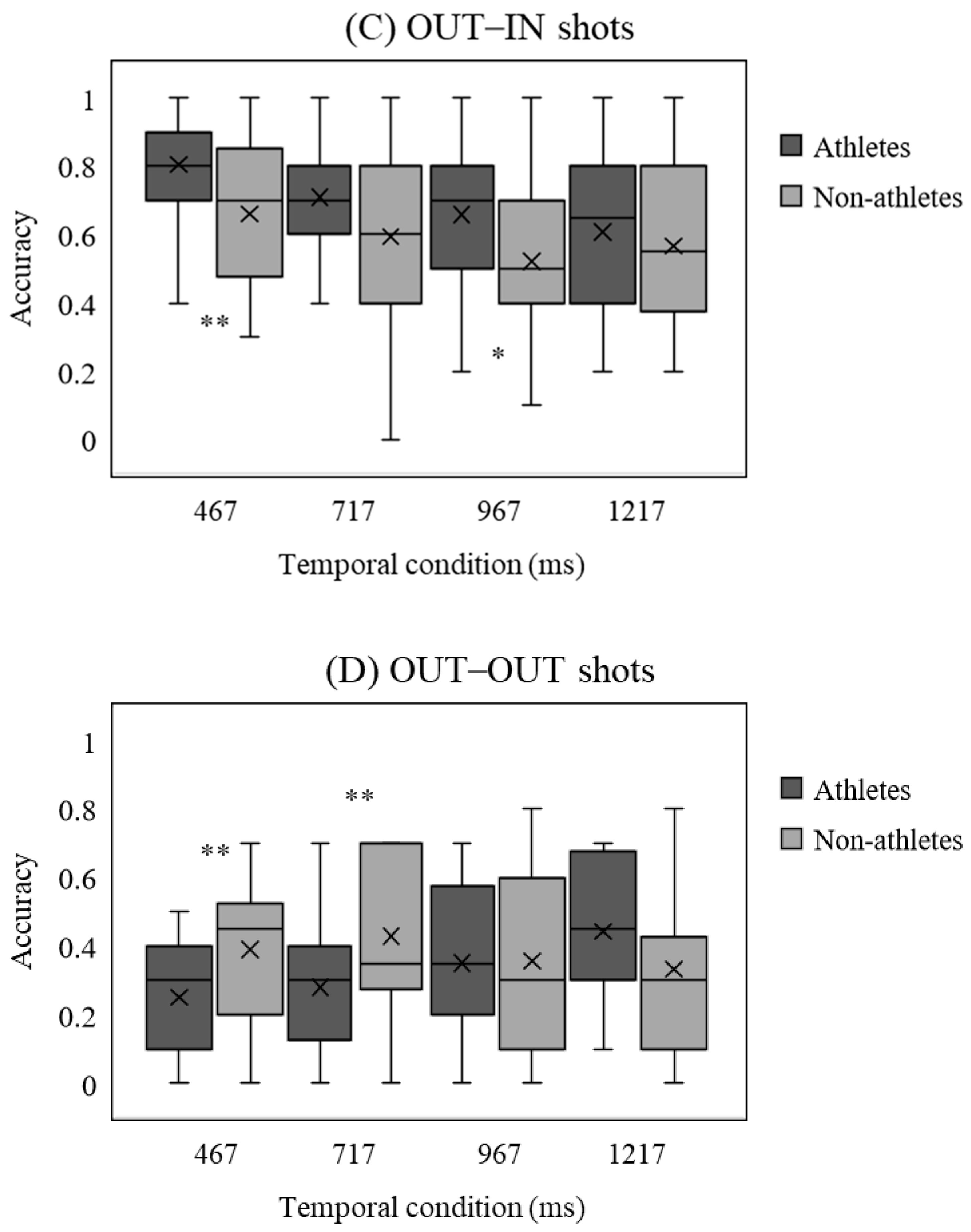Brainsci 11 01058 g003b