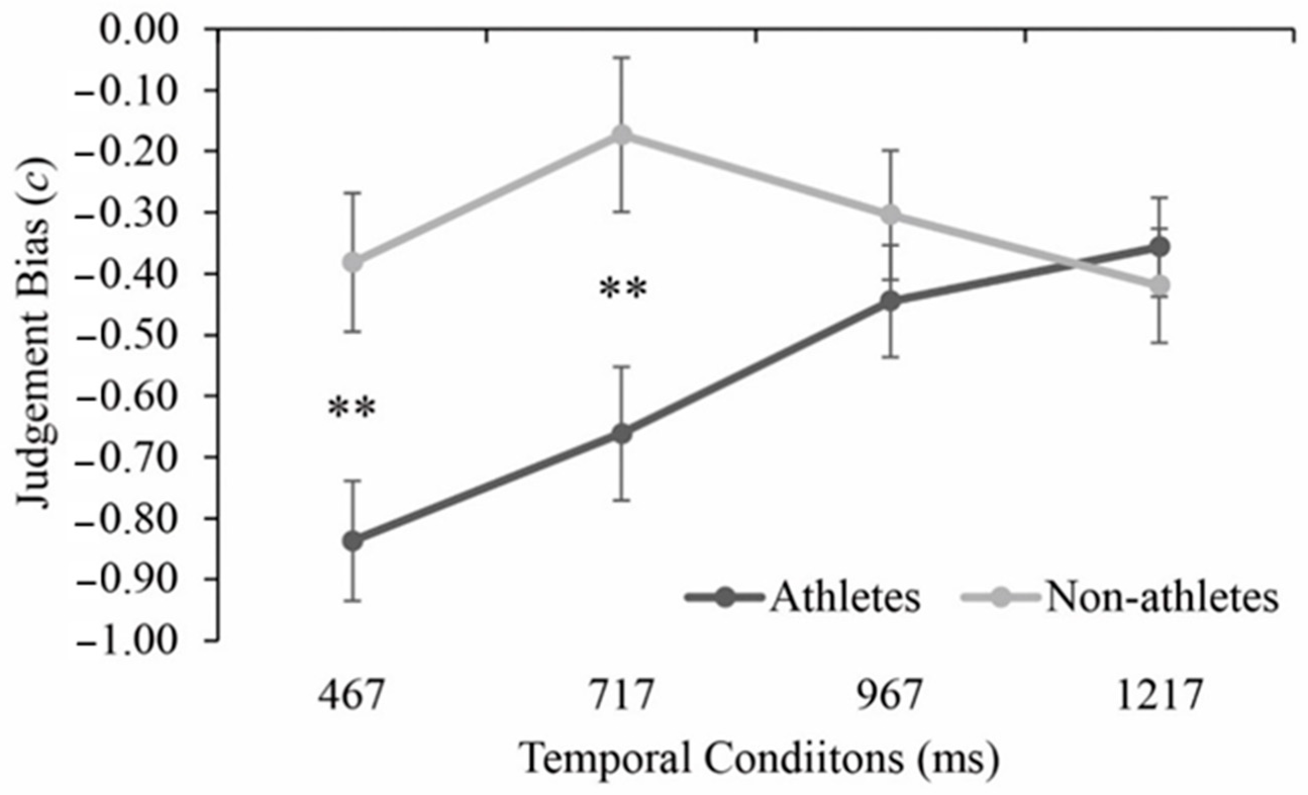 Brainsci 11 01058 g005