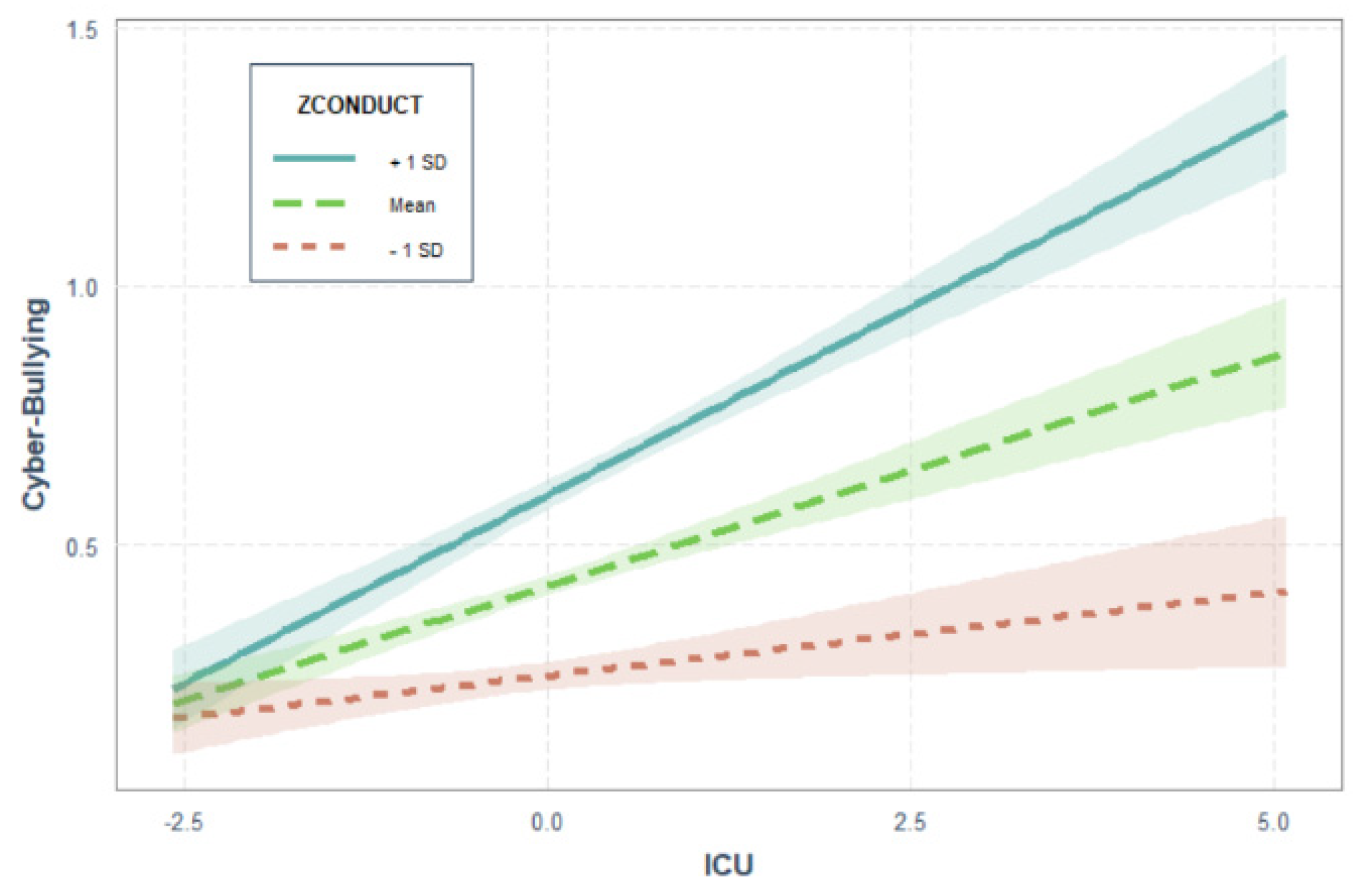 Brainsci 11 01059 g001 Brainsci 11 01059 g001