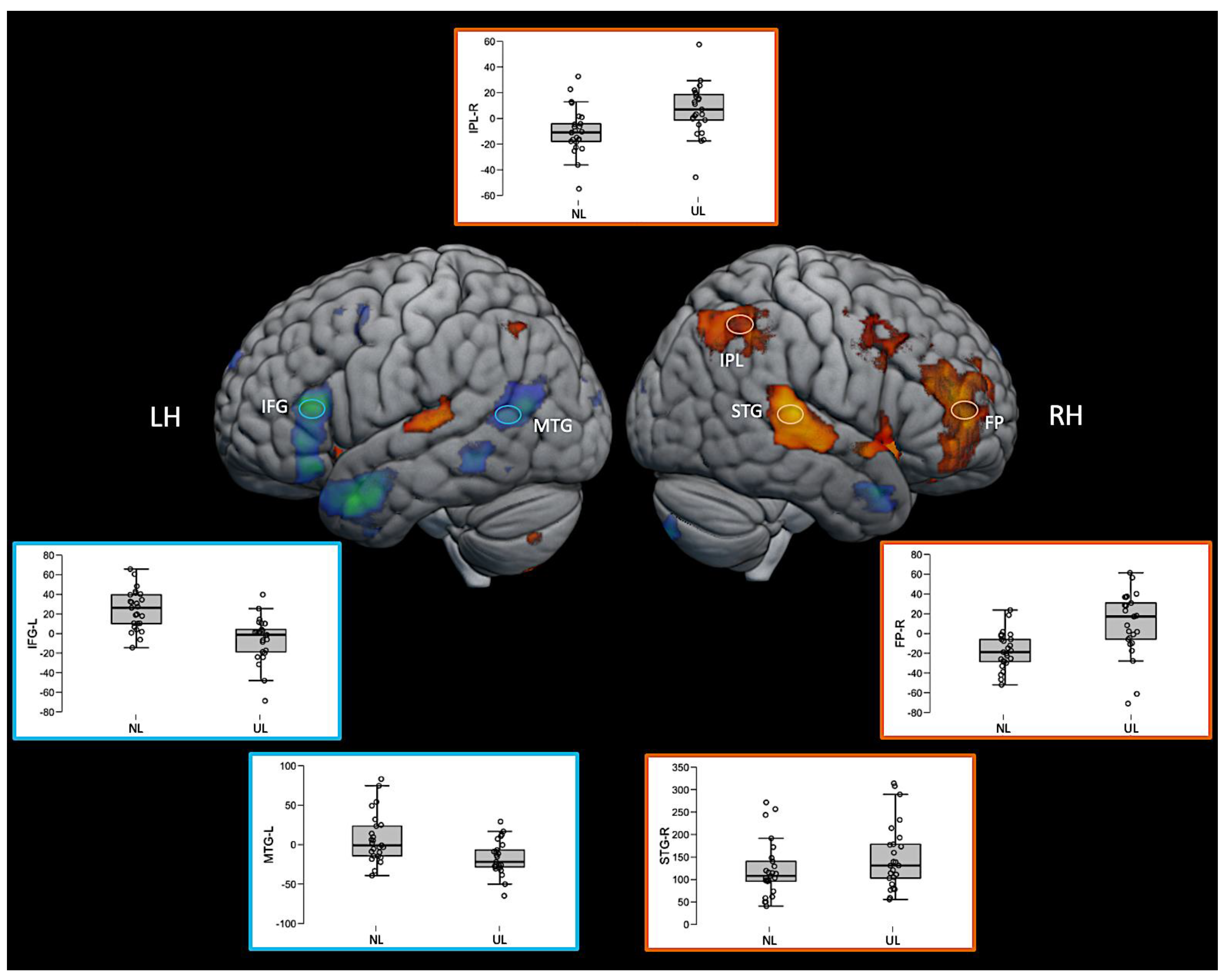 Brainsci 11 01063 g006