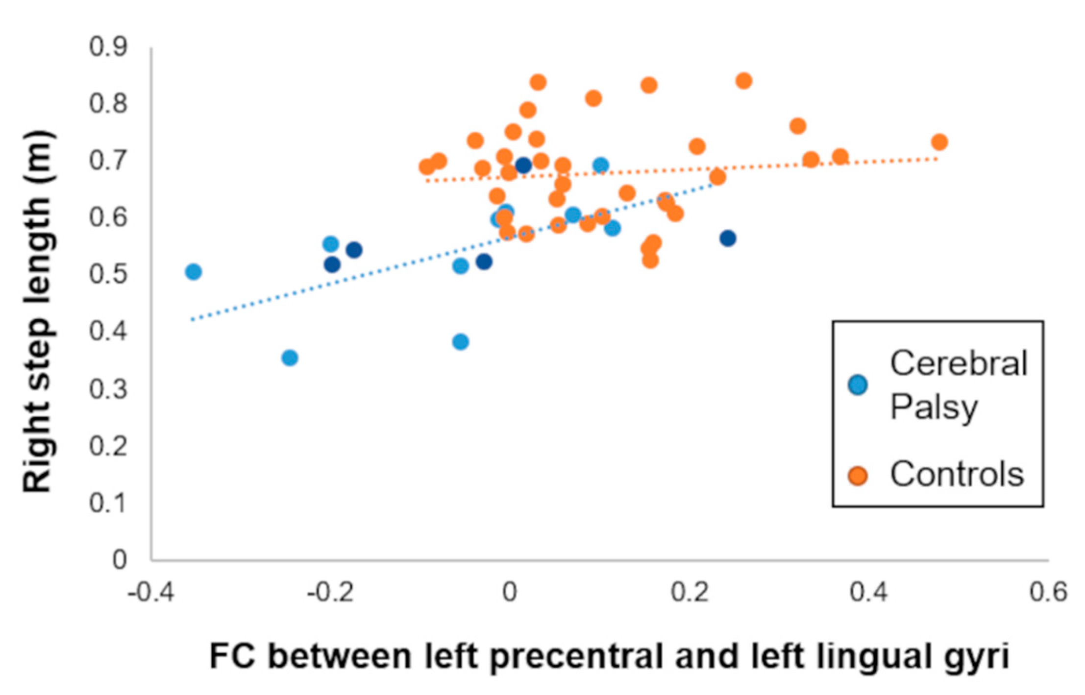 Brainsci 11 01065 g003