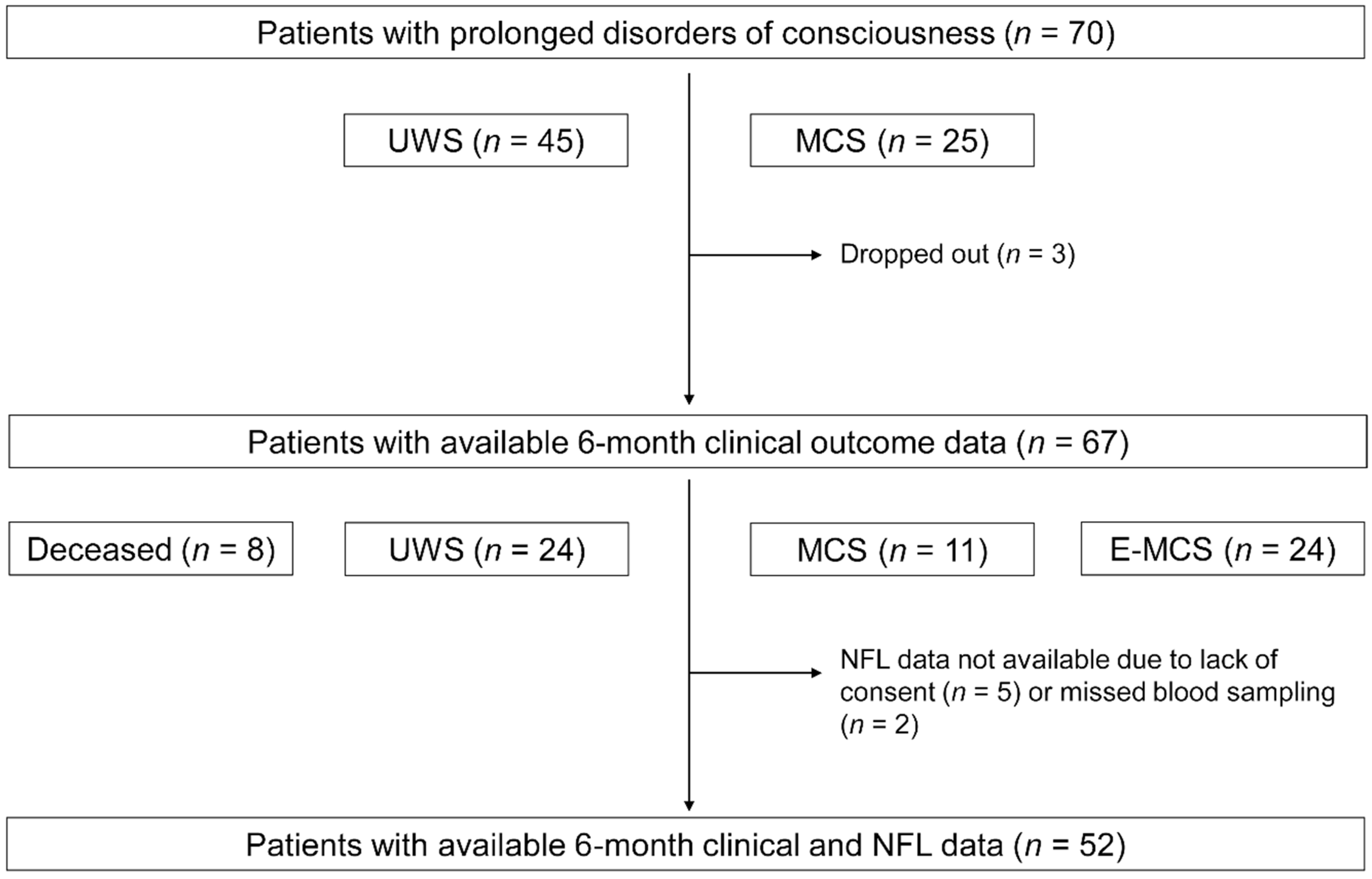 Brainsci 11 01068 g001
