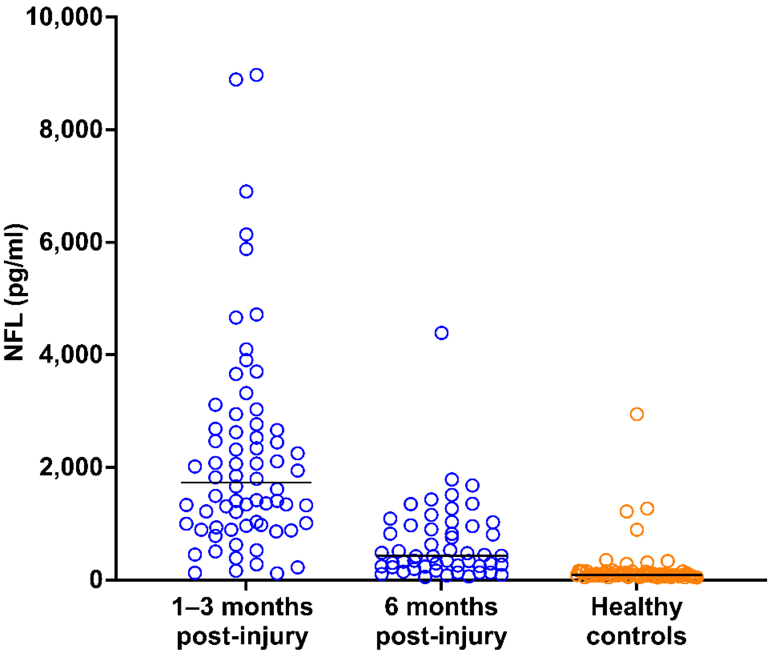 Brainsci 11 01068 g002
