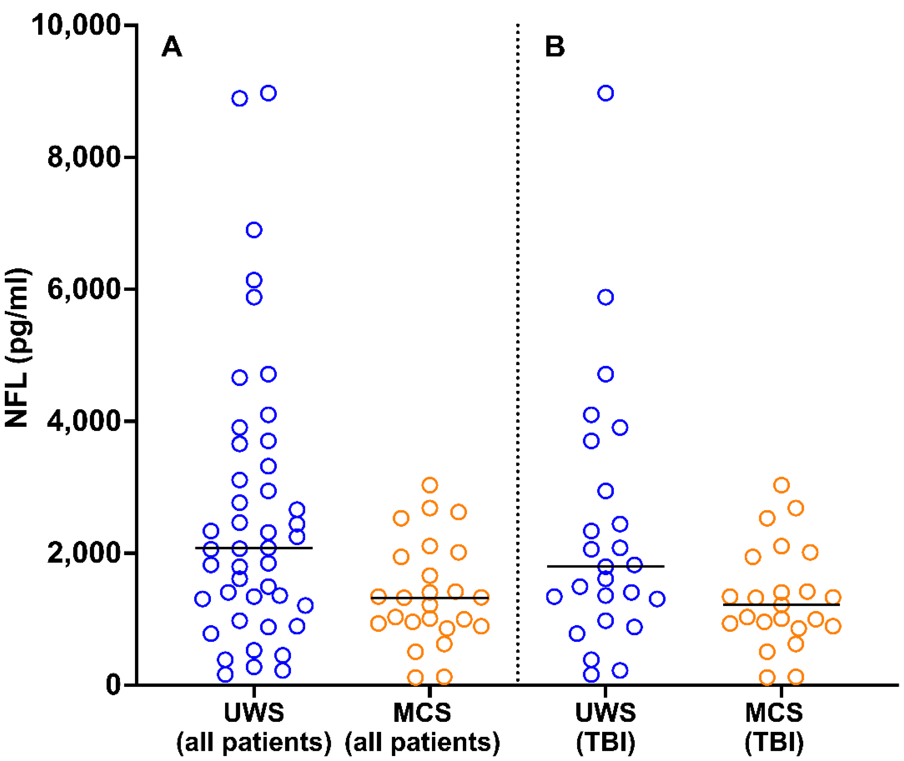Brainsci 11 01068 g003