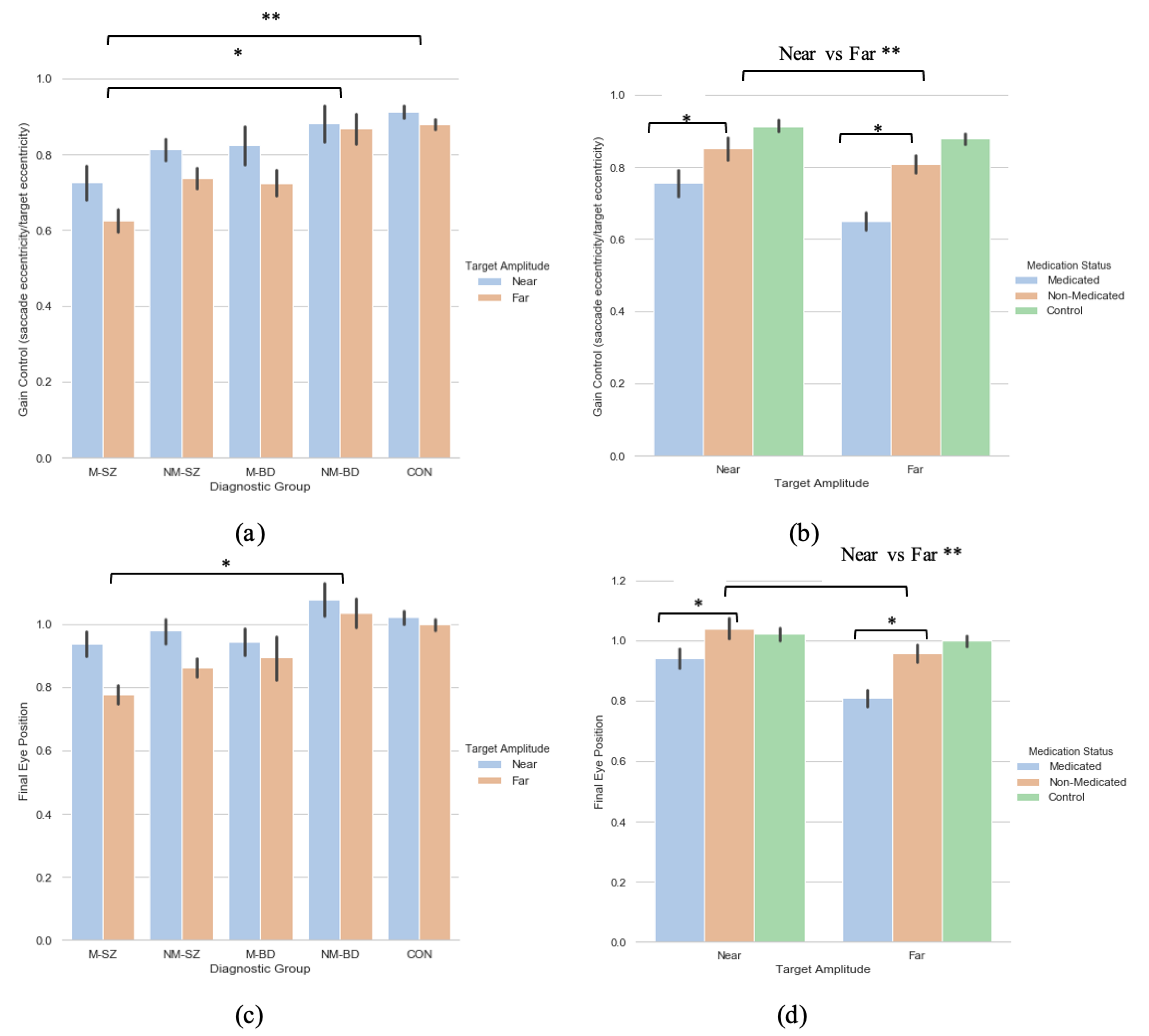 Brainsci 11 01071 g002