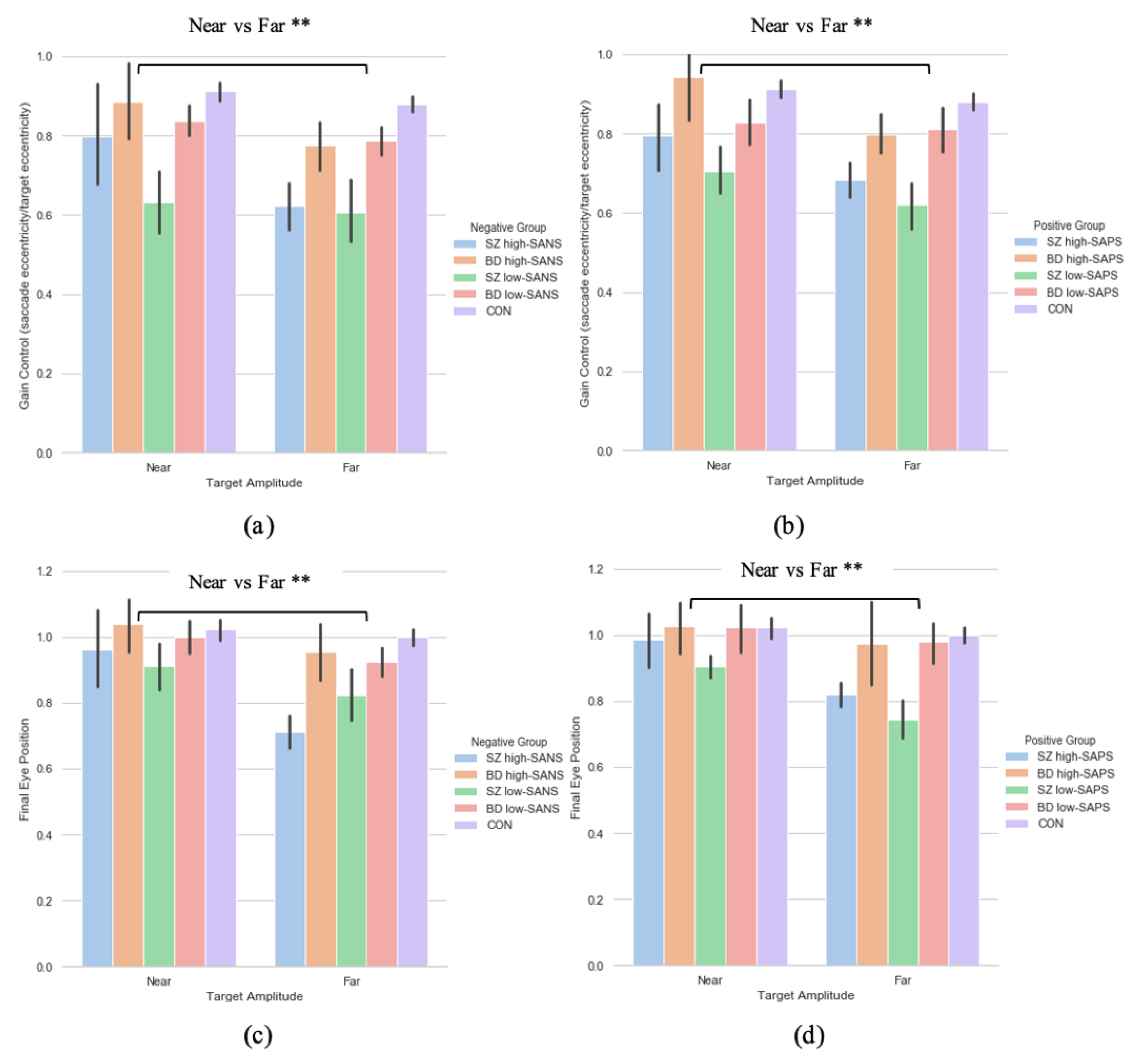 Brainsci 11 01071 g004