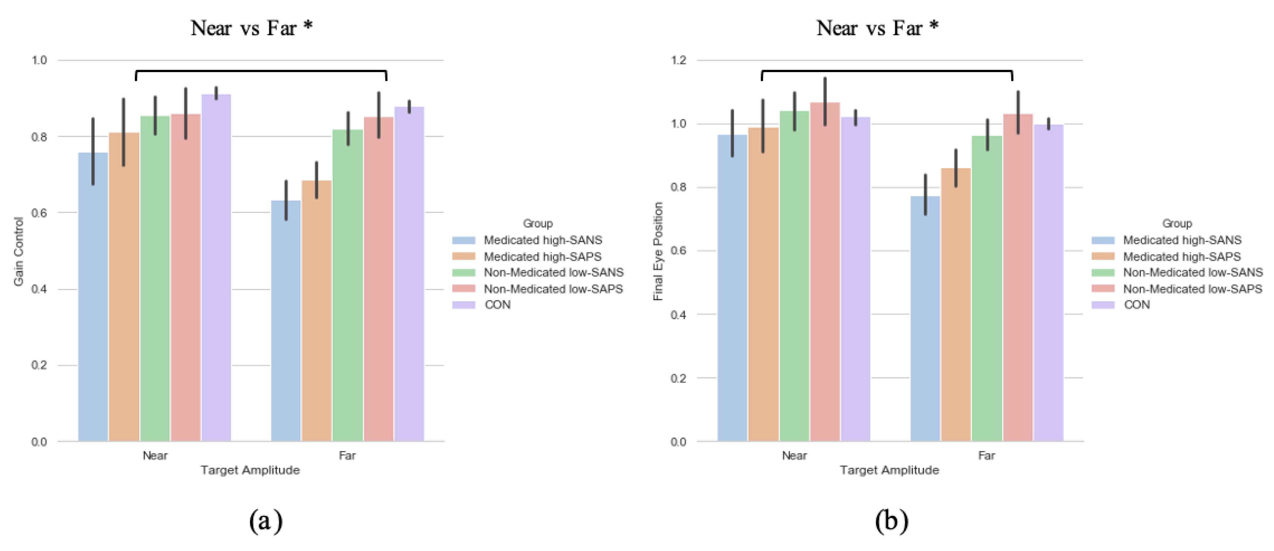 Brainsci 11 01071 g005