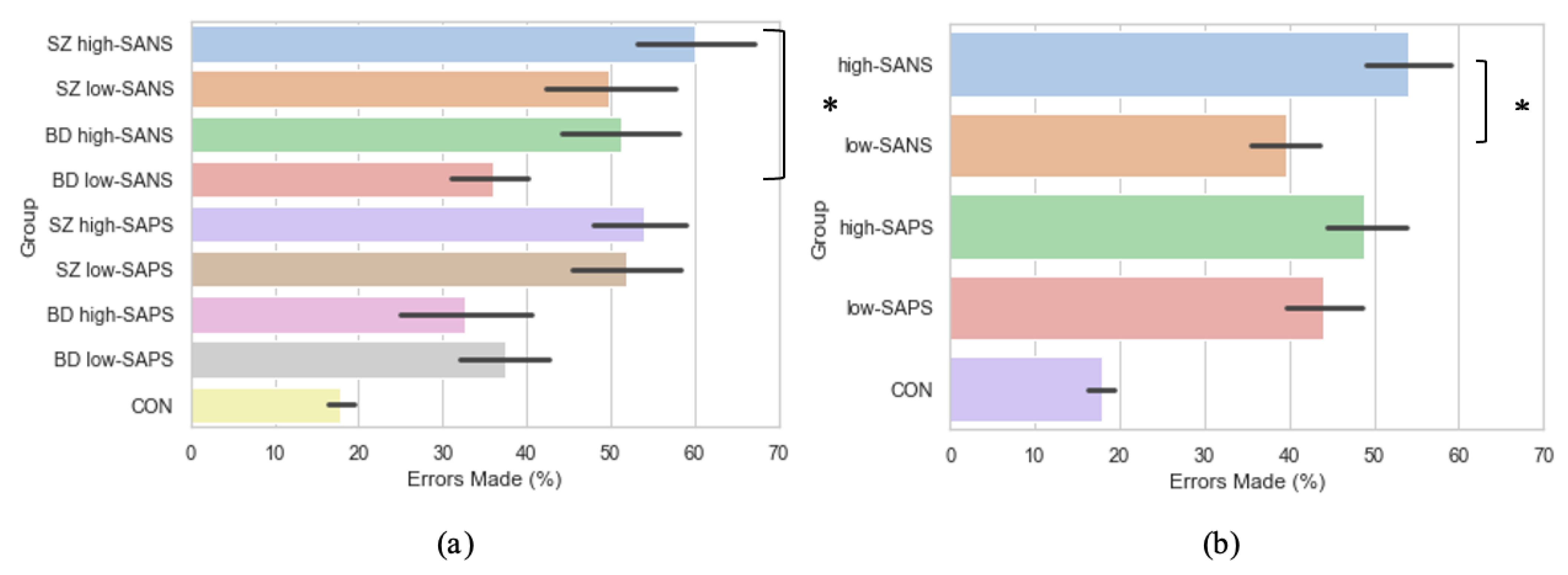 Brainsci 11 01071 g006