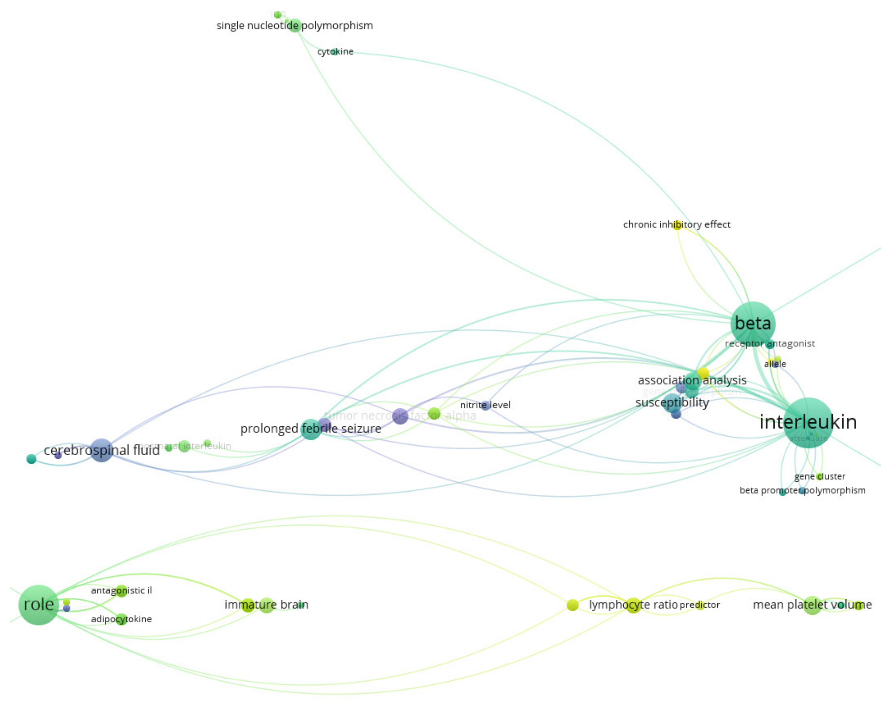 Brainsci 11 01077 g006 Brainsci 11 01077 g006
