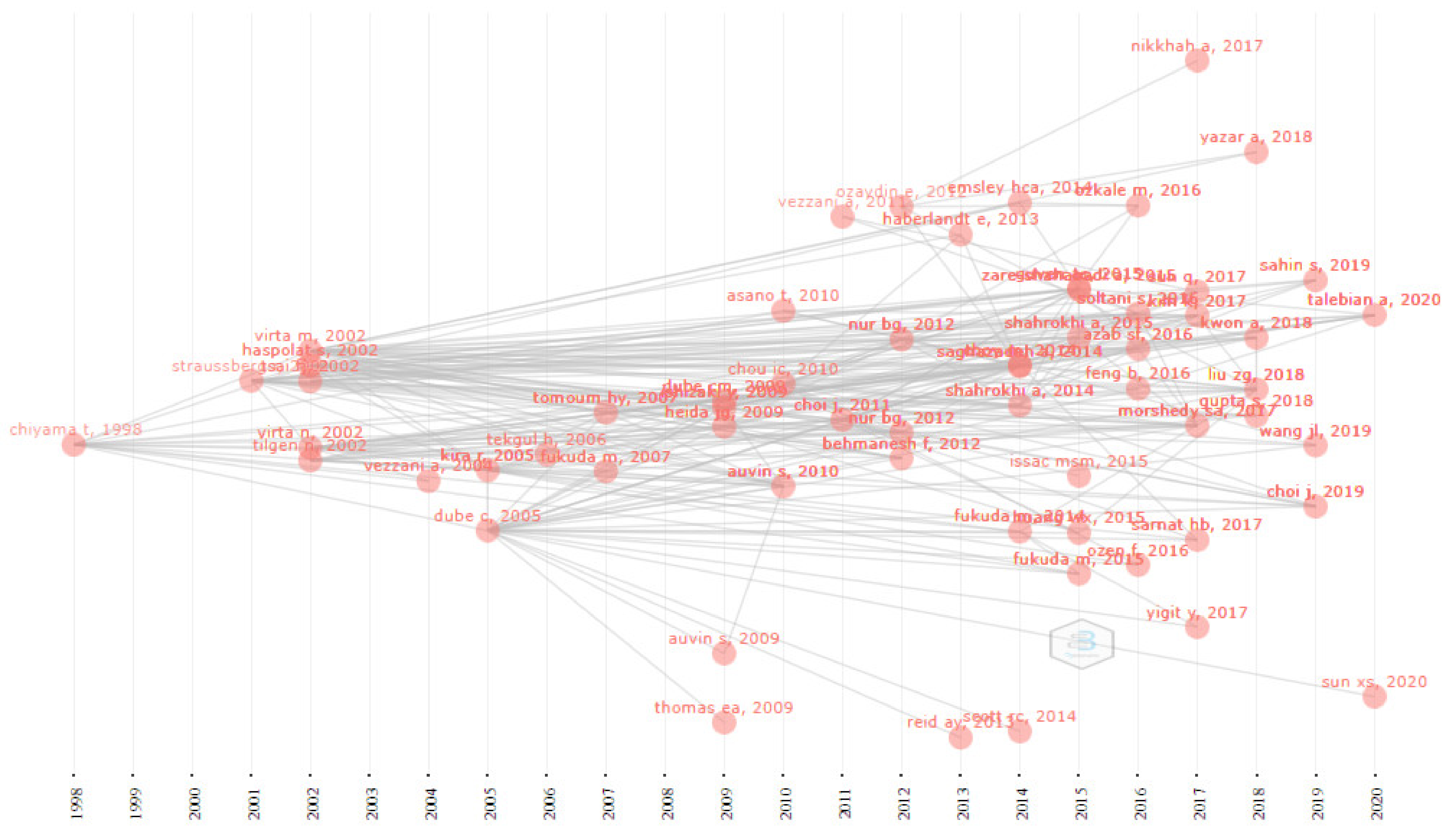 Brainsci 11 01077 g008 Brainsci 11 01077 g008