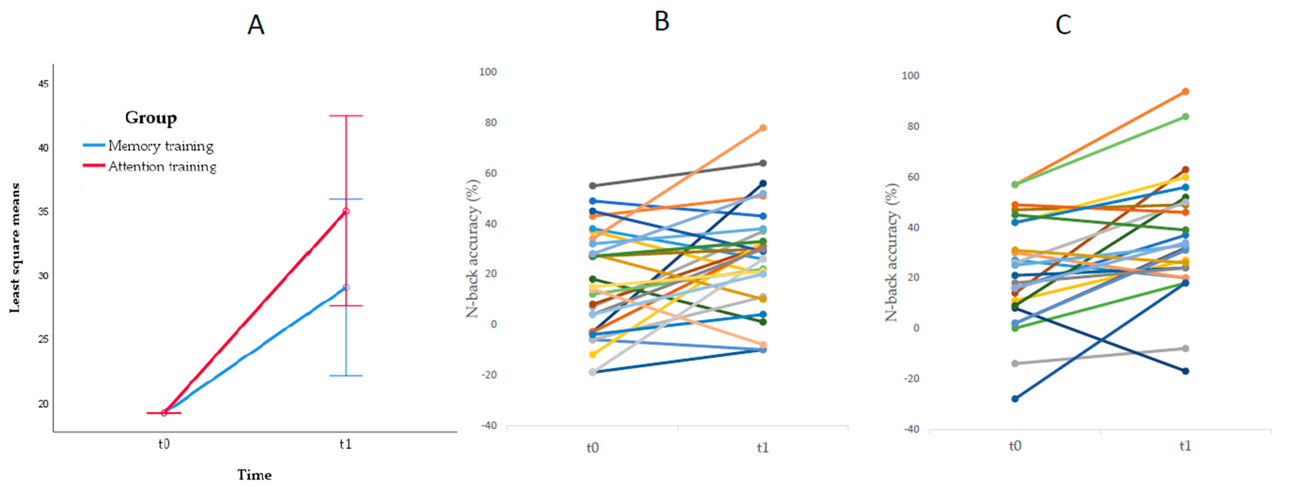 Brainsci 11 01083 g001