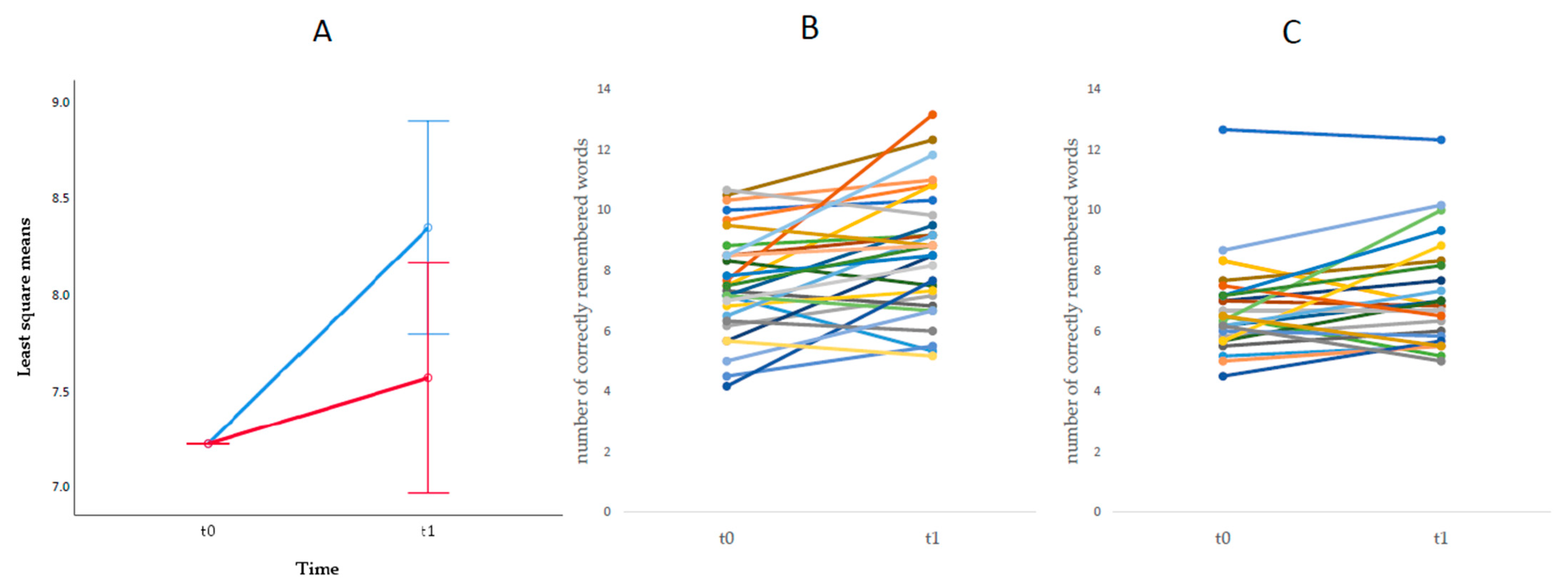 Brainsci 11 01083 g002