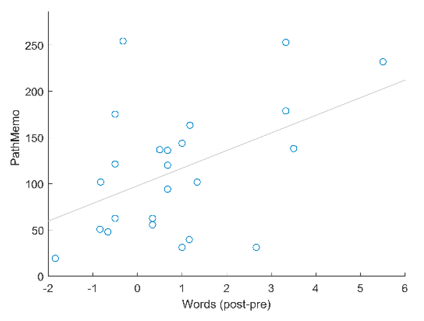 Brainsci 11 01083 g003