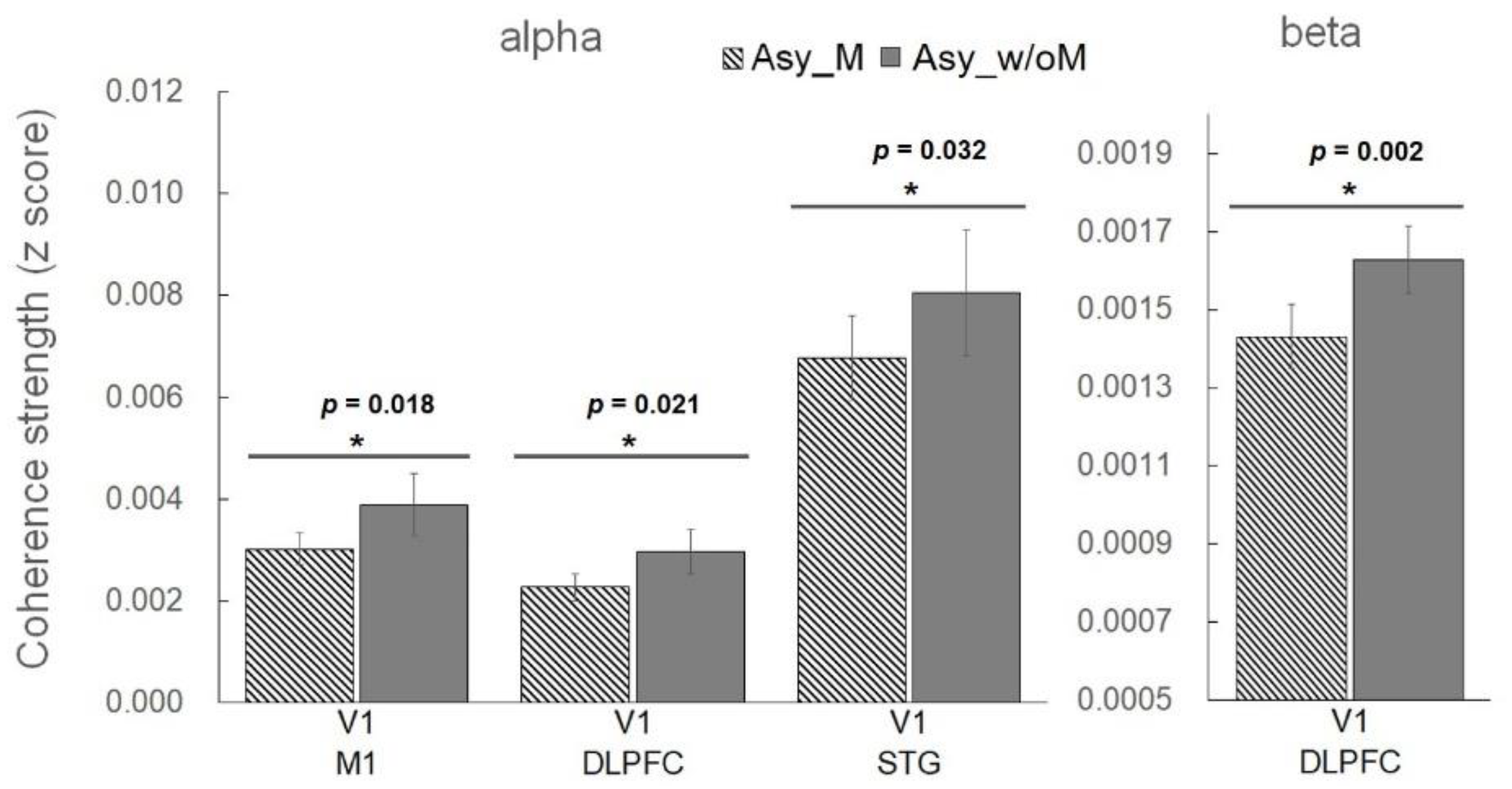Brainsci 11 01092 g004
