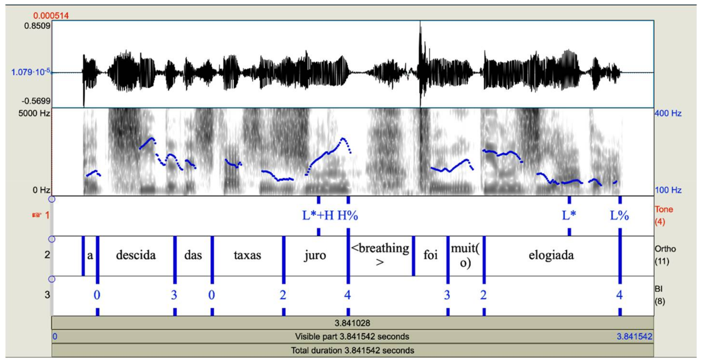 Brainsci 11 01100 g001
